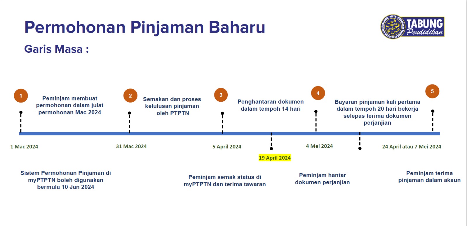 WhatsApp Image 2024 02 28 at 2.49.37 PM 1 Wahida Binti Othman