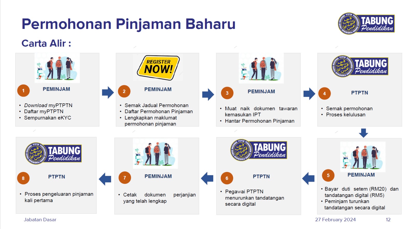 WhatsApp Image 2024 02 28 at 2.49.37 PM Wahida Binti Othman