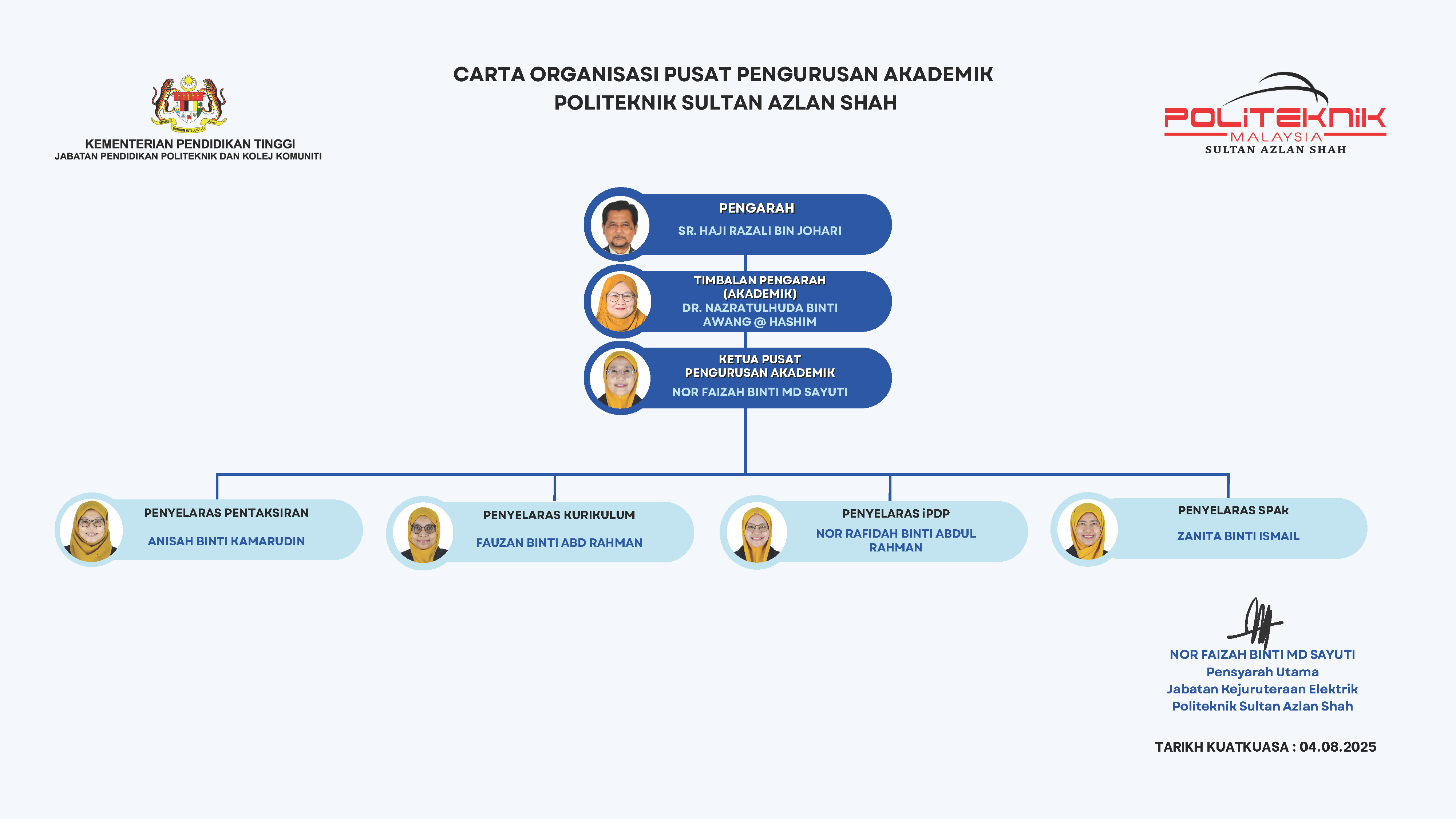 4.8.25 Carta Organisasi PPA