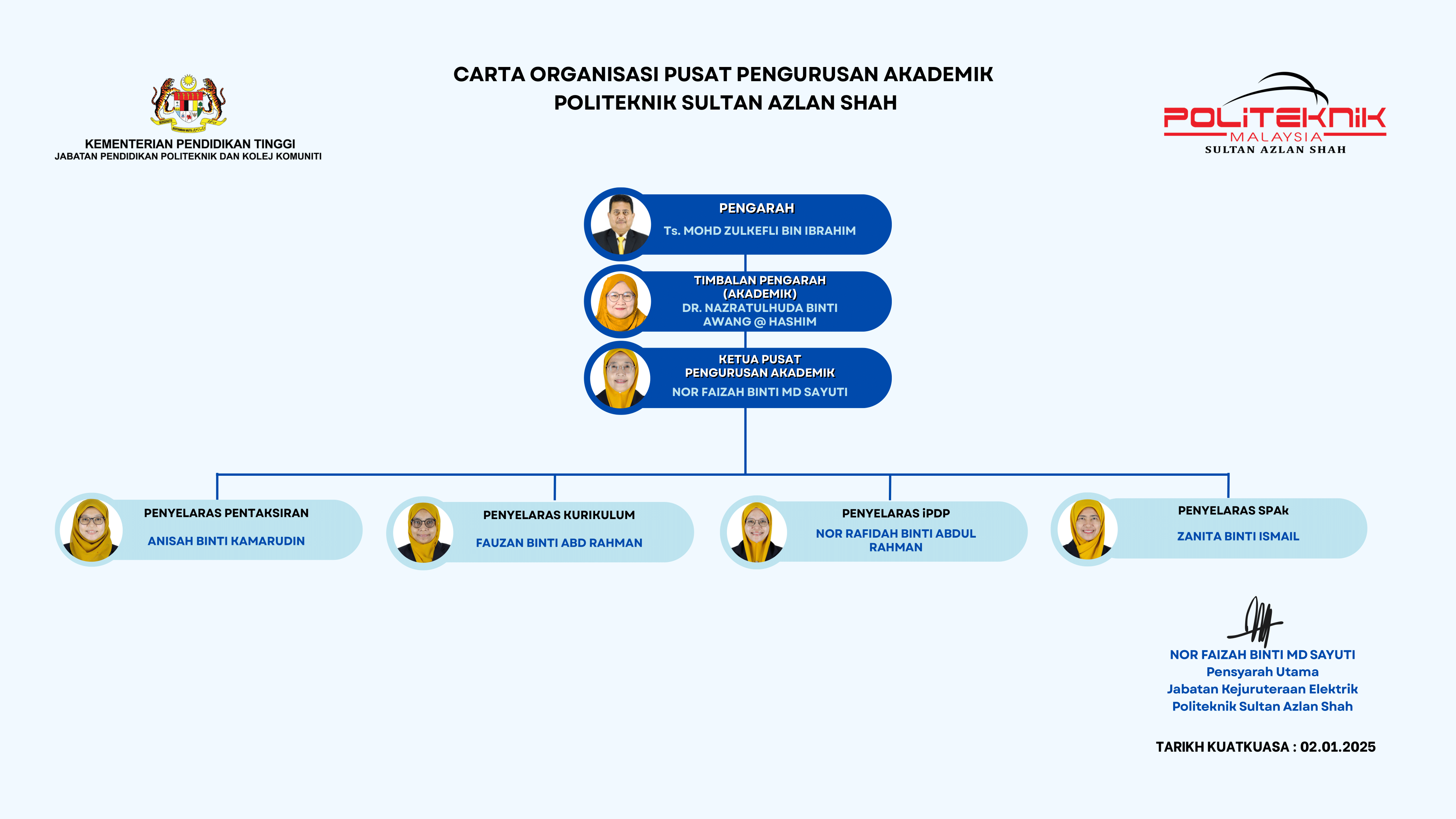 carta organisasi PPA 16062025