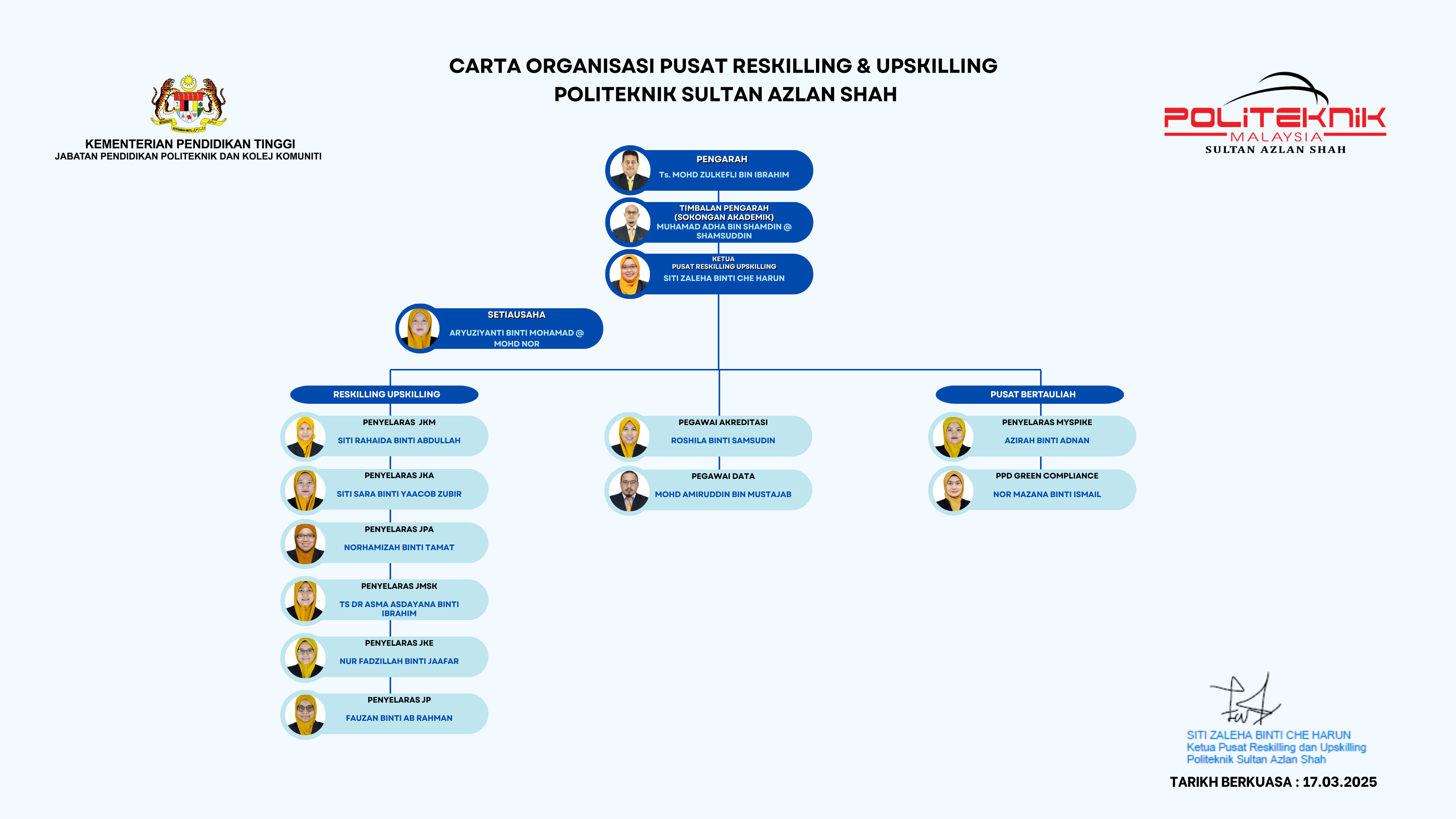Carta Organisasi RUC 16062025