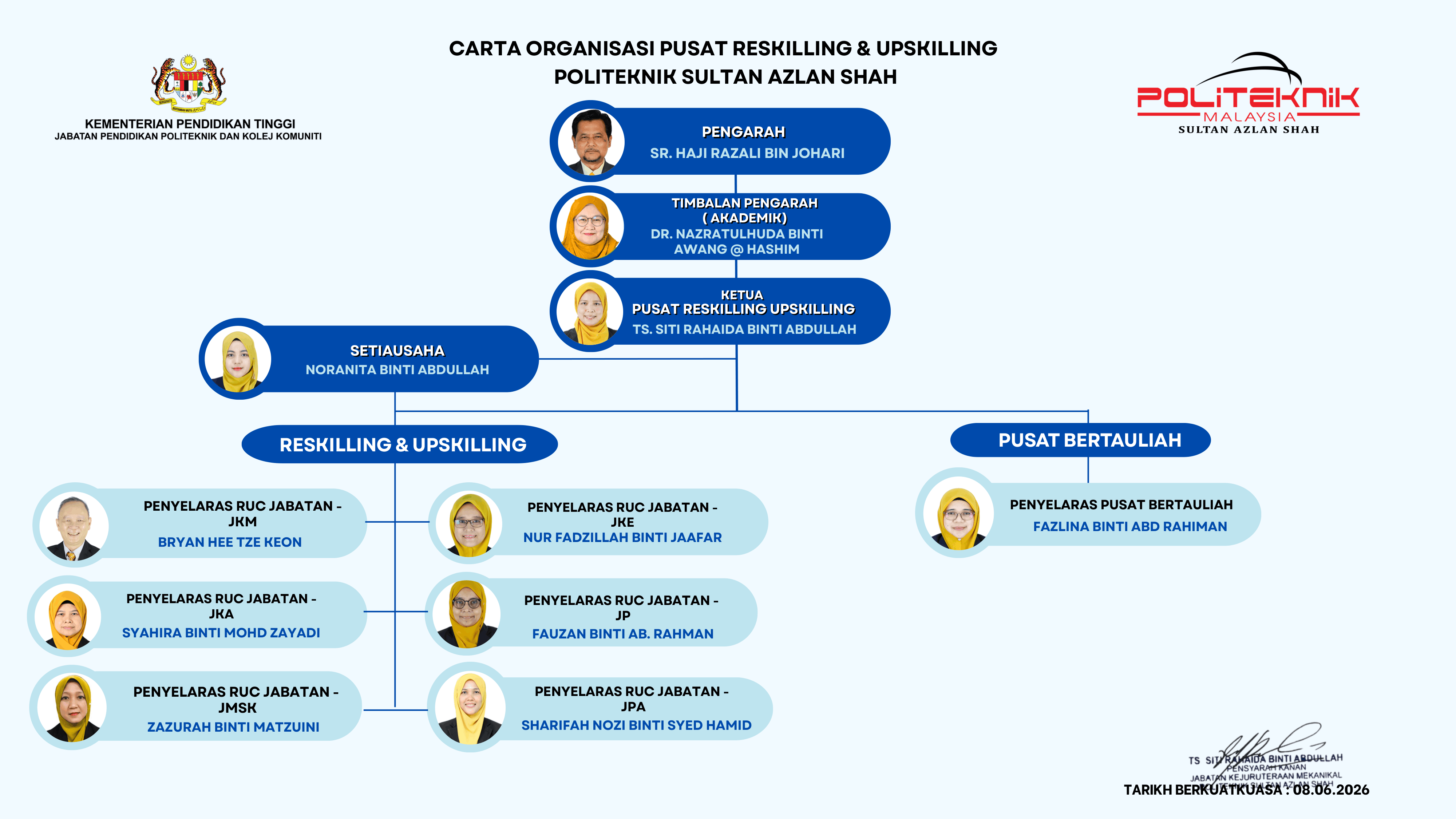 RUC 2026 SITI RAHAIDA BINTI ABDULLAH PSAS 1 1
