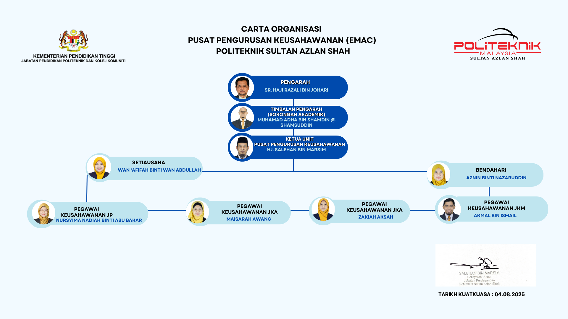 Carta Organisasi EMAC 15082025