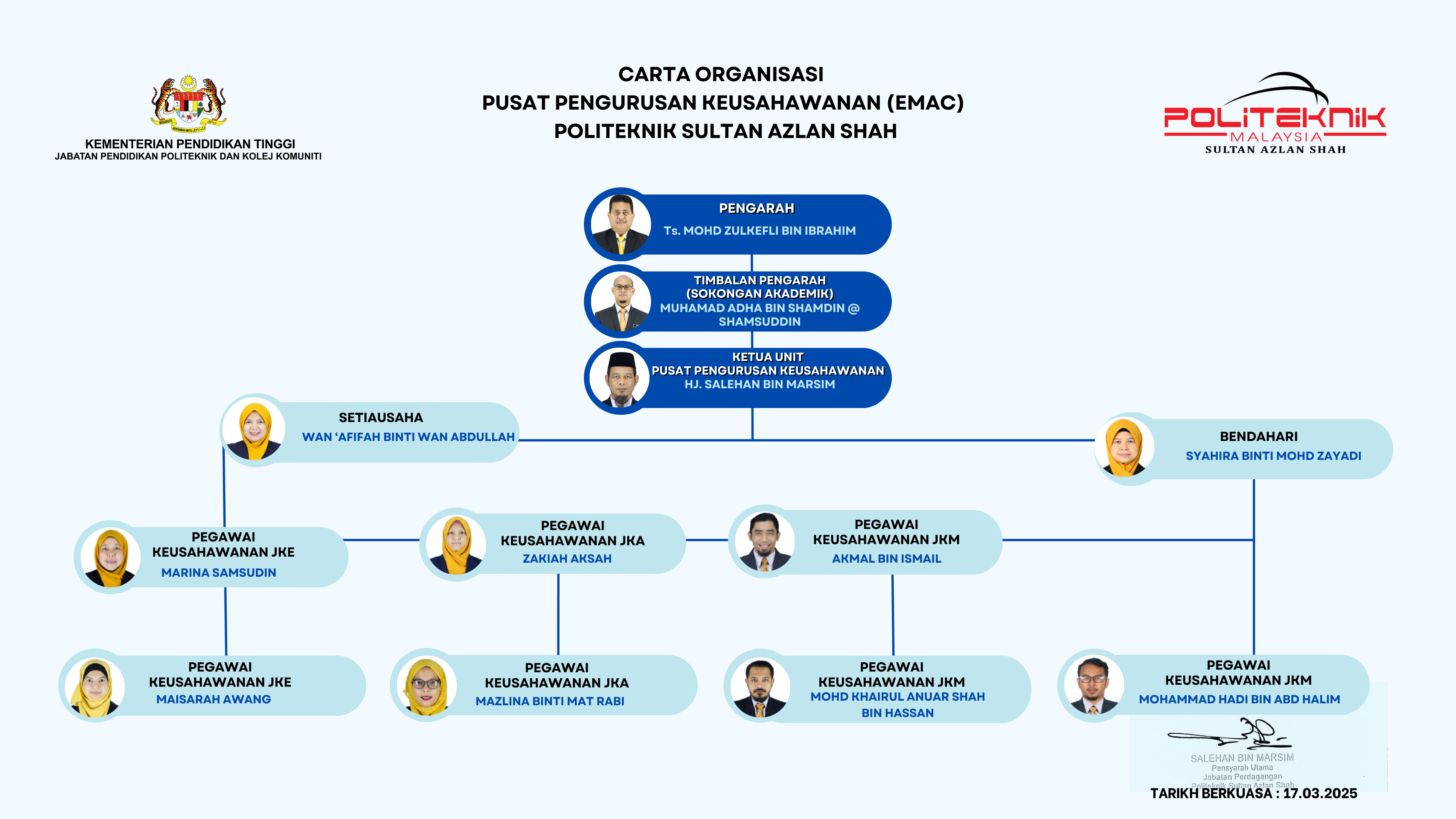 Carta Organisasi EMAC 21052025