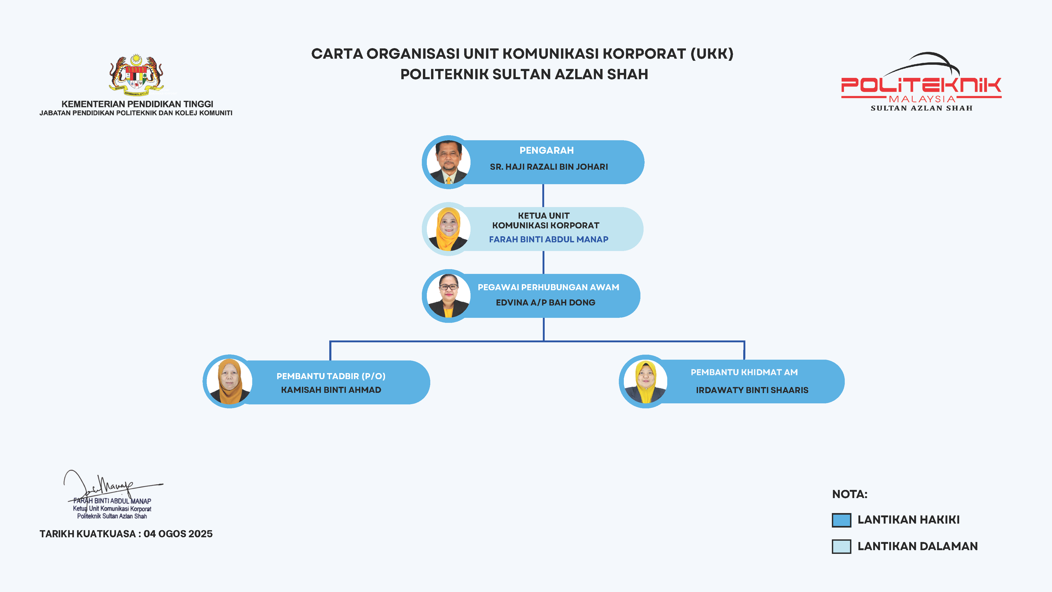 Carta Organisasi UKK PSAS 15082025