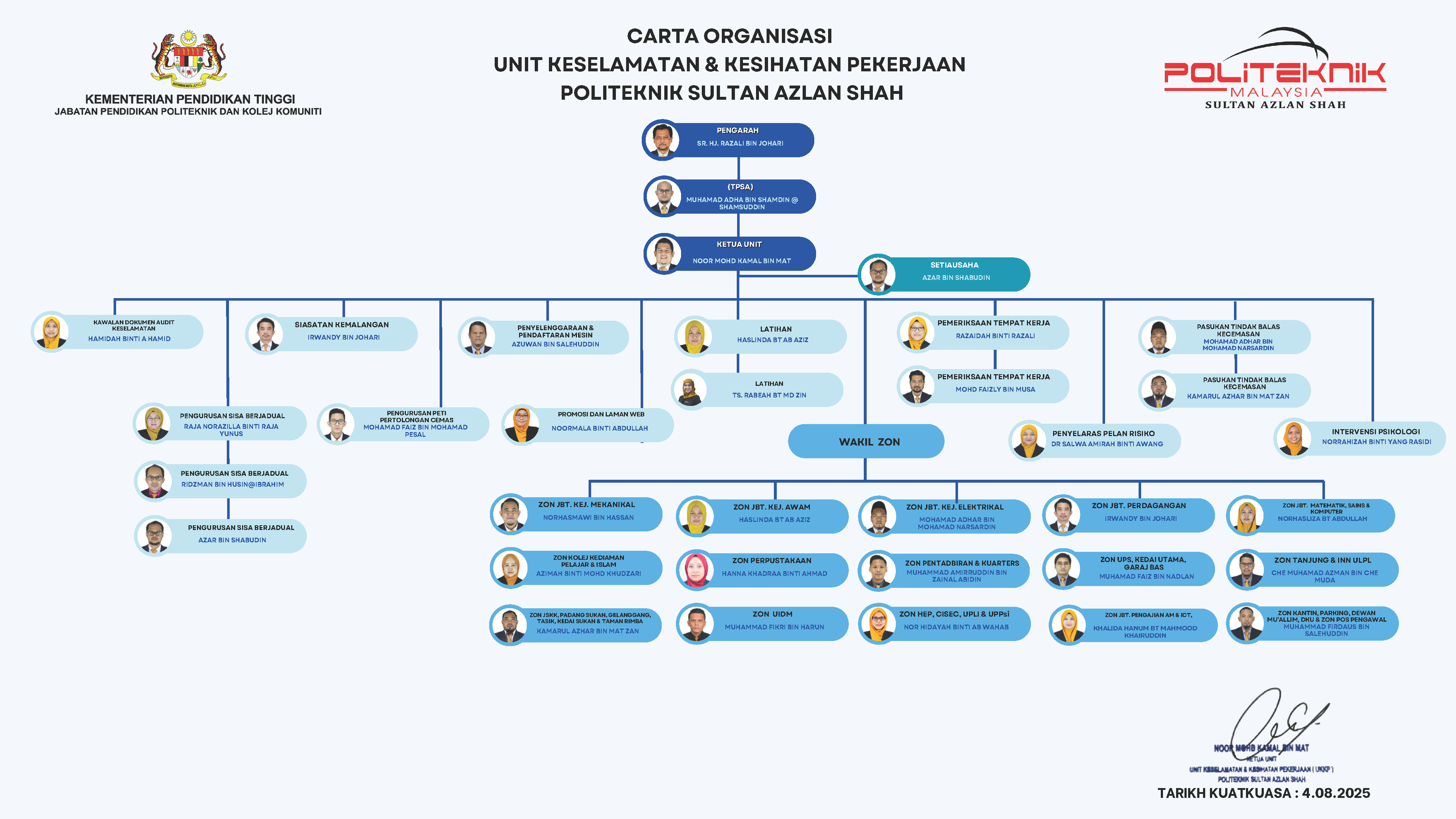 Carta Organisasi UKKP 15082025