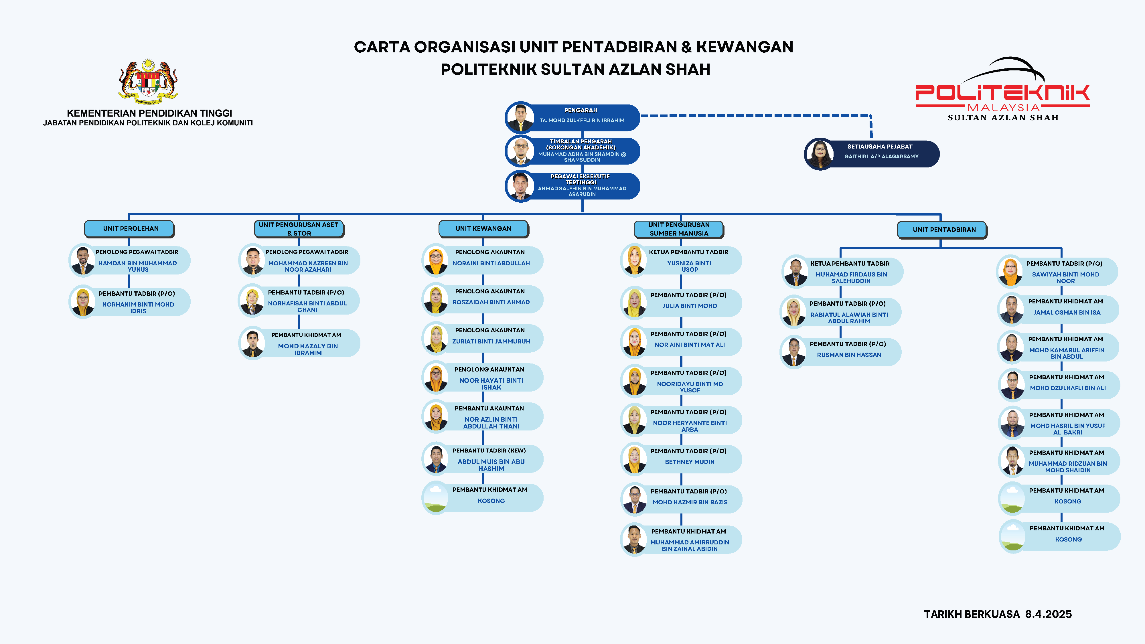 Carta Organisasi ADMIN PSAS 14042025