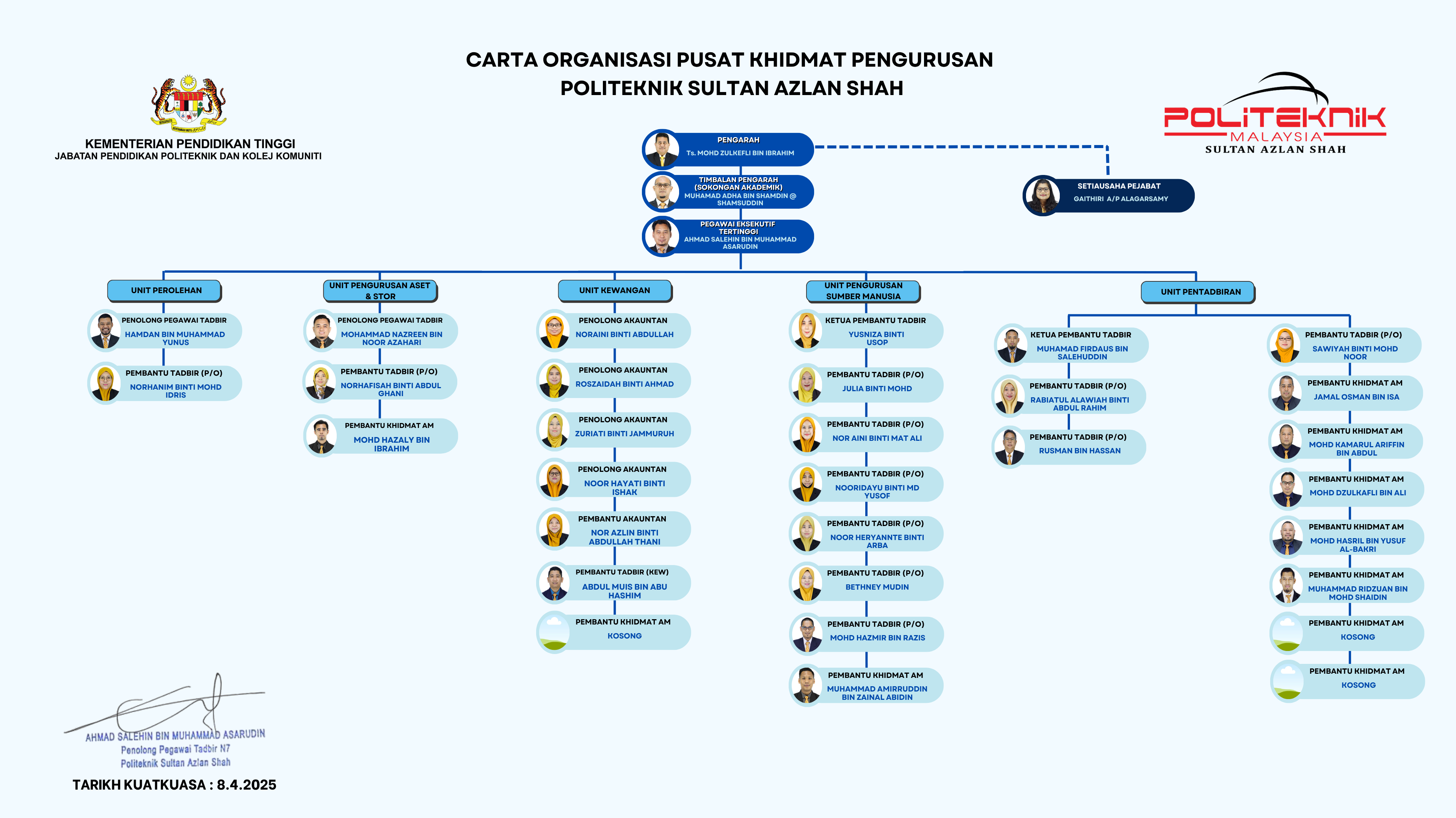 Carta Organisasi ADMIN PSAS jul2025