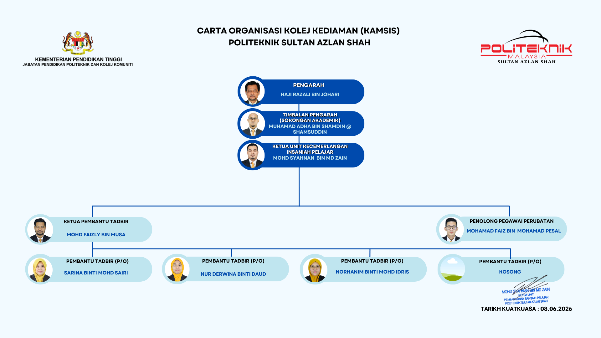 Carta Organisasi Kolej Kediaman KAMSIS berkuat kuasa mulai 08.06.2026 NUR DERWINA BINTI DAUD PSAS