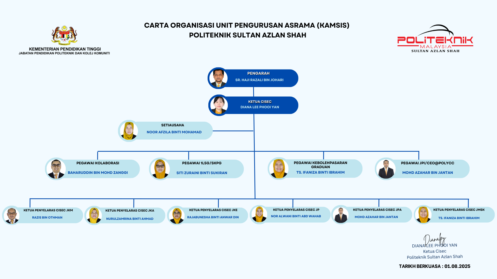 Carta Organisasi CISEC 2025