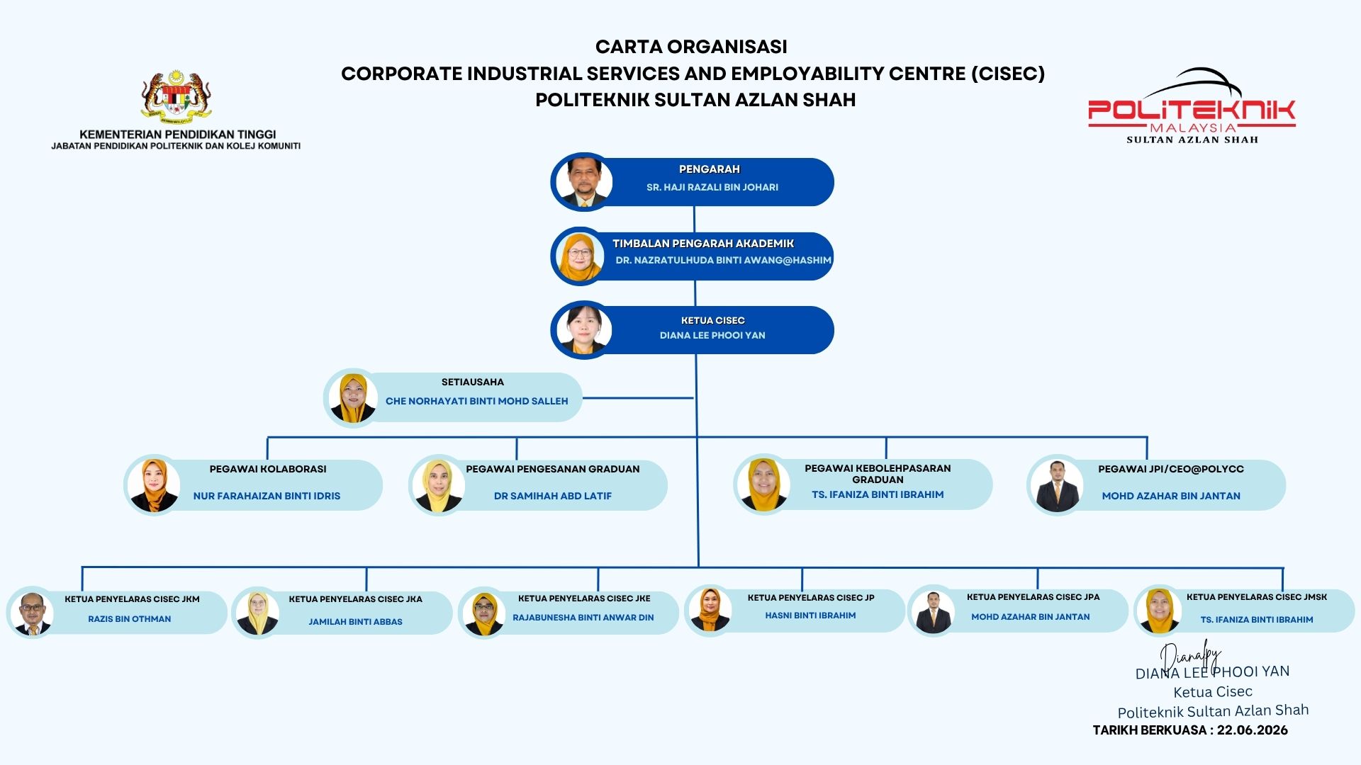 Carta Organisasi CISEC 2025 1 DIANA LEE PHOOI YAN PSAS