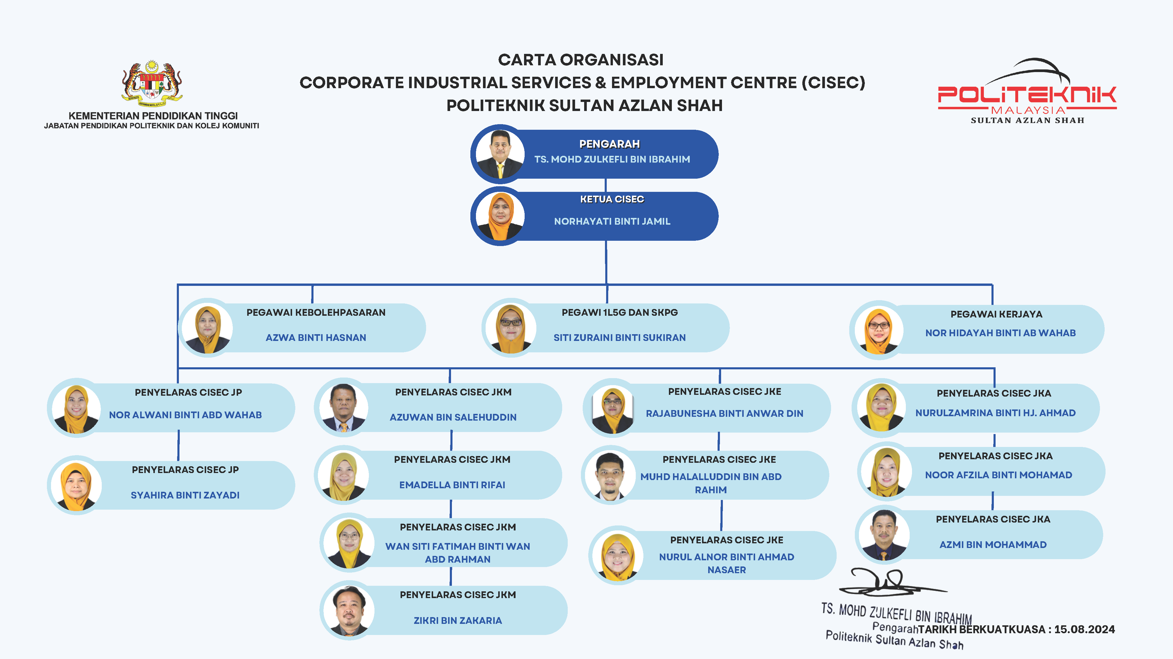 Carta Organisasi CISEC 220525