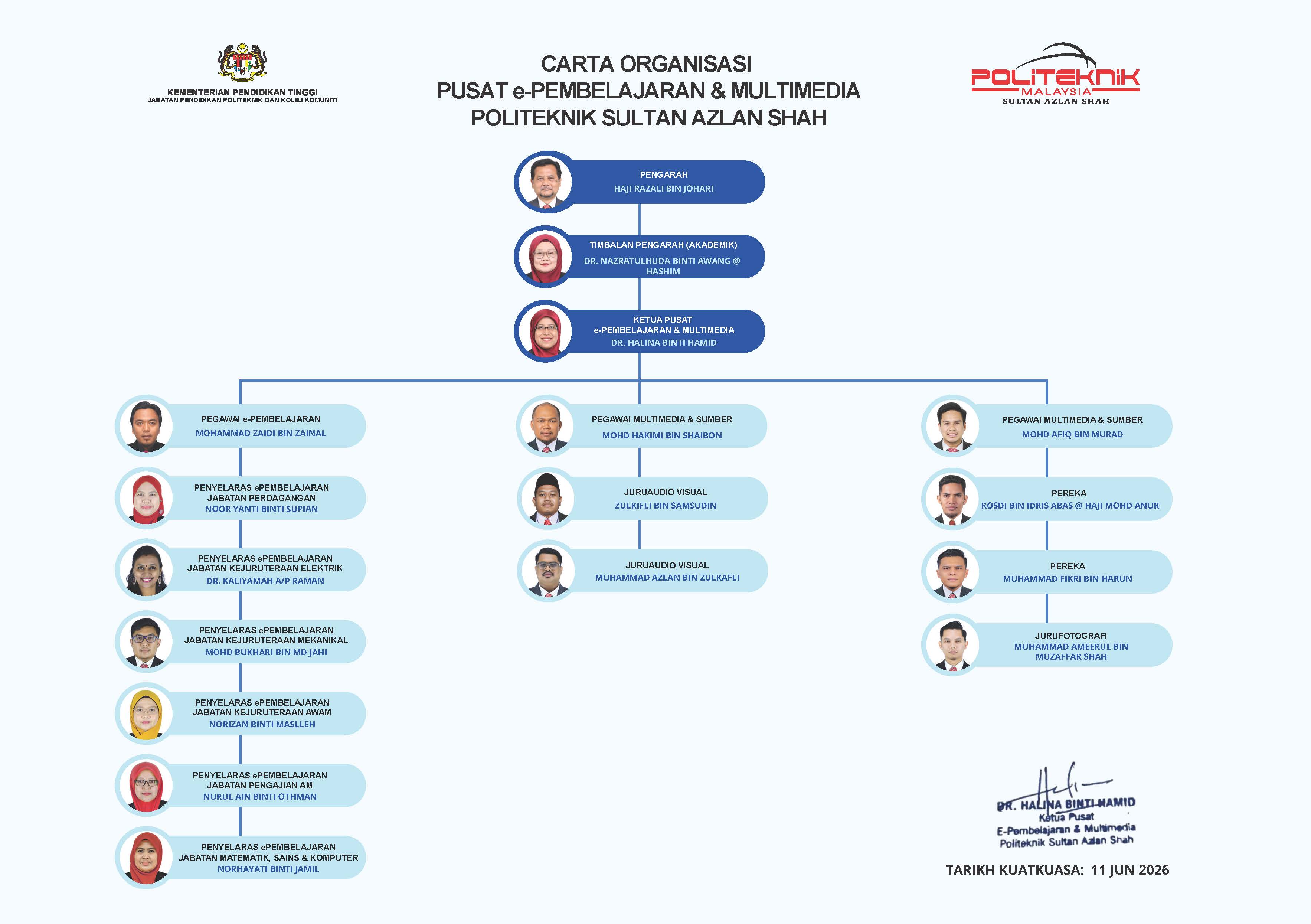 Carta Organisasi CeLM A4   MOHD AFIQ BIN MURAD (PSAS)