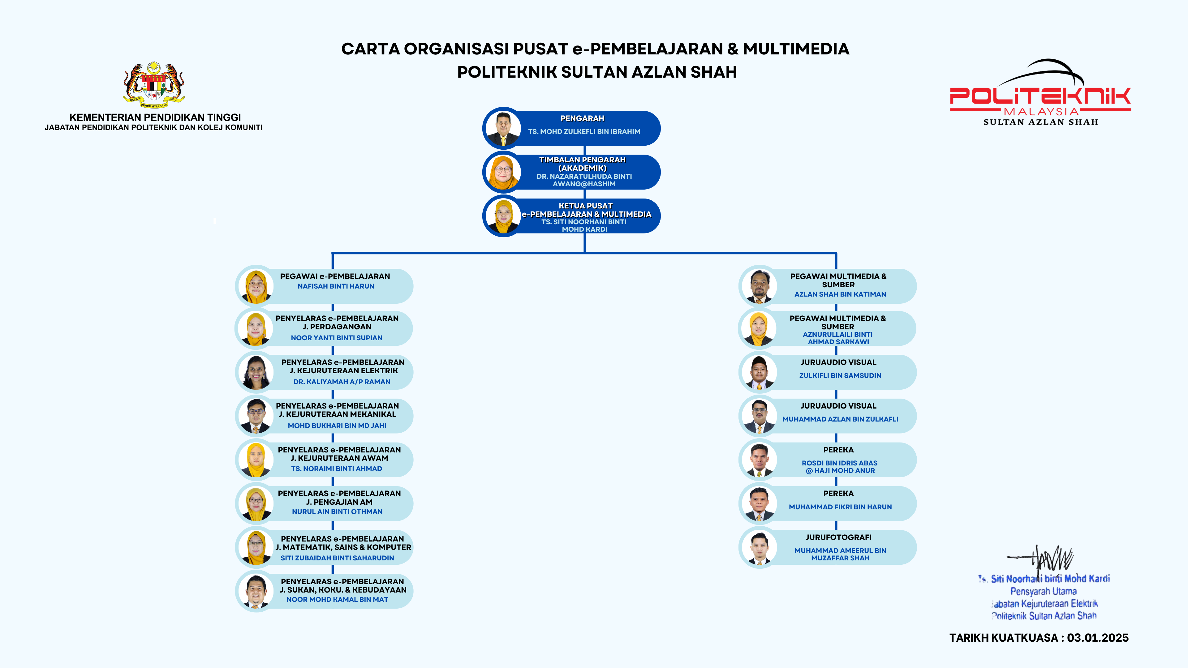 Carta Organisasi CeLM 040625