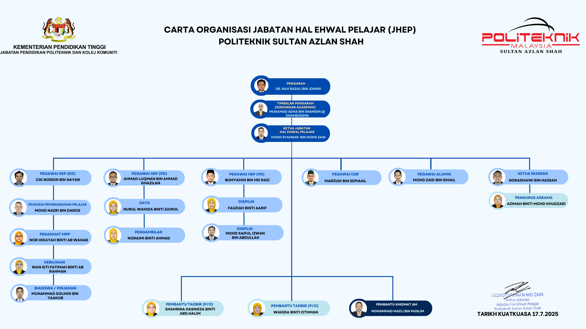 Carta Organisasi jhep 2025