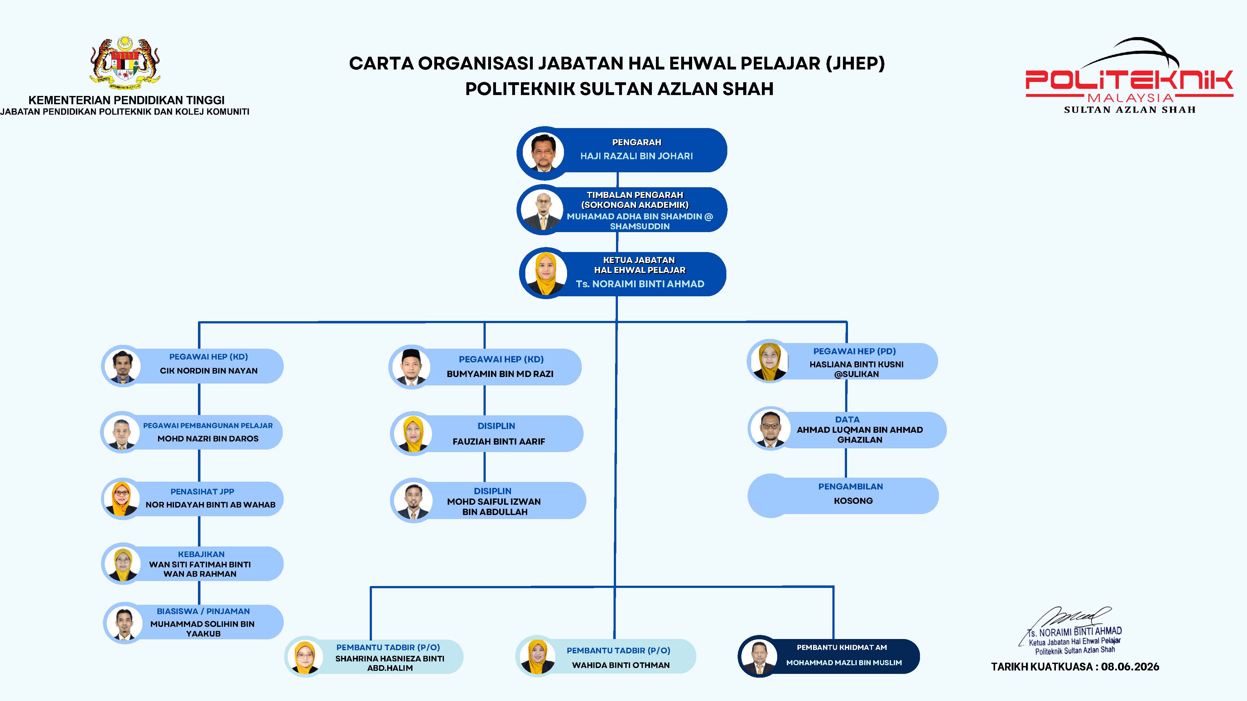 Carta Organisasi jhep 2025 4 WAHIDA BINTI OTHMAN PSAS