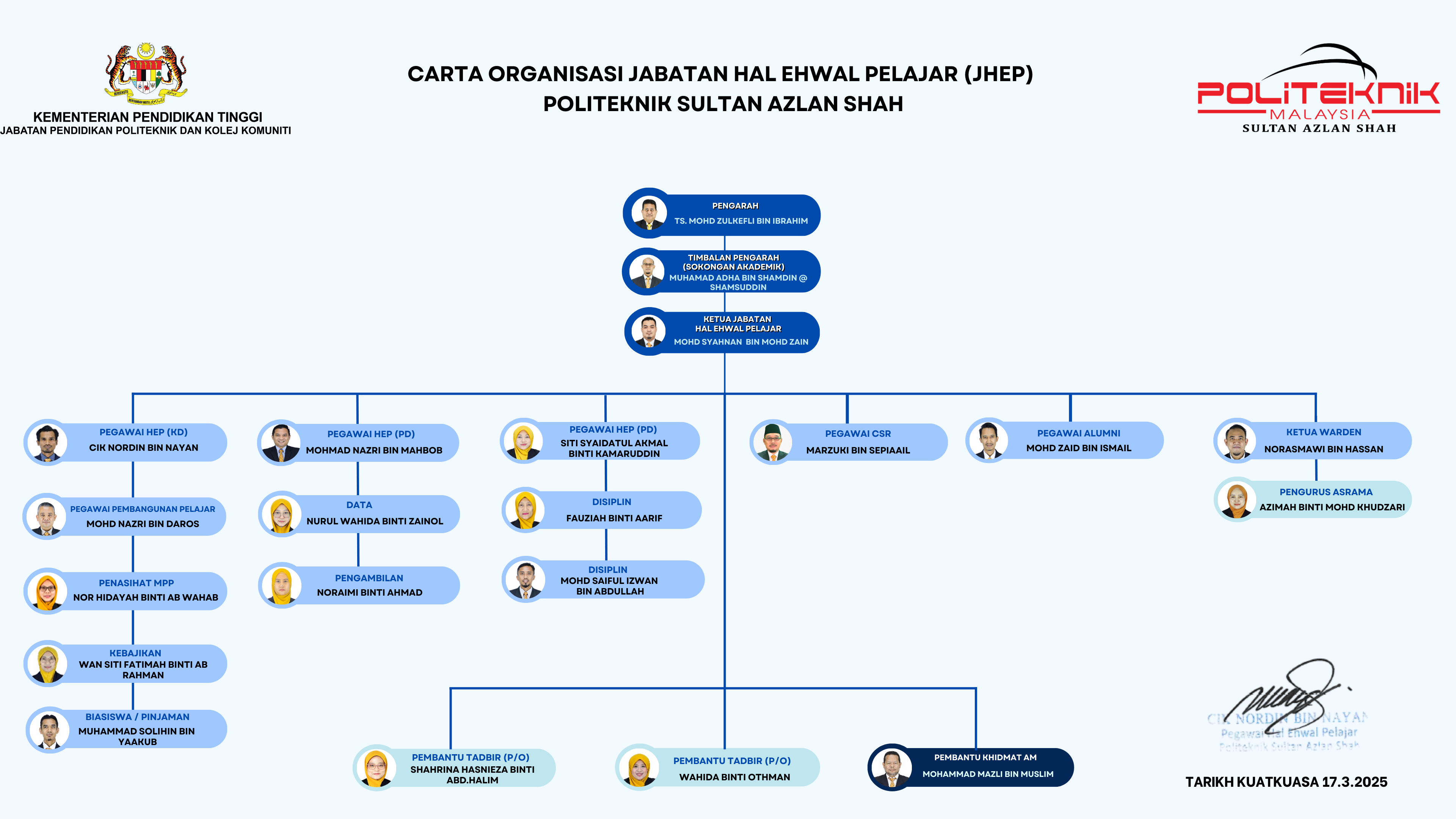 Carta Organisasi jhep 210525