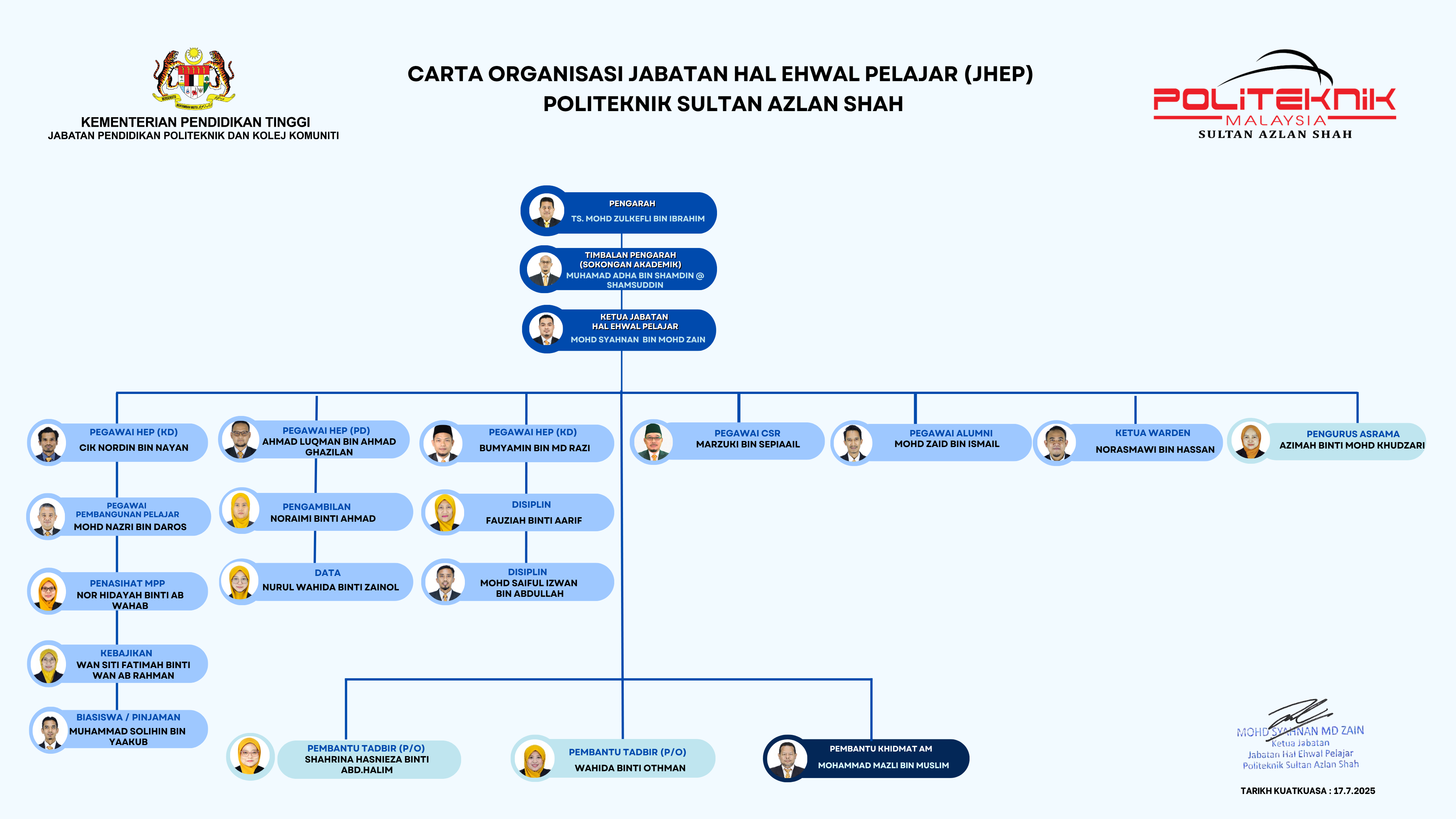 Carta Organisasi jhep 24072025 v2