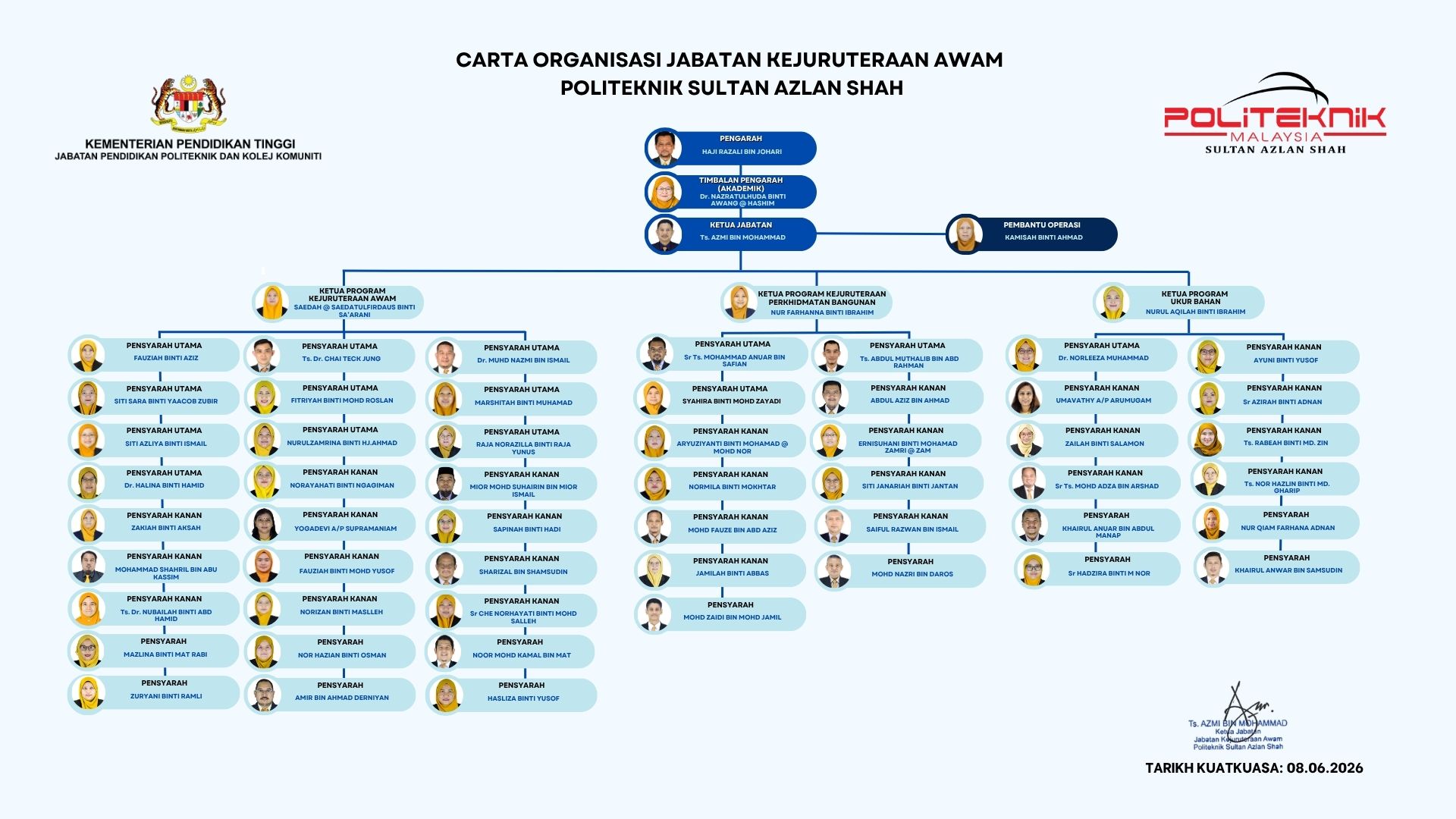 Carta Organisasi JKA utama Jun2026
