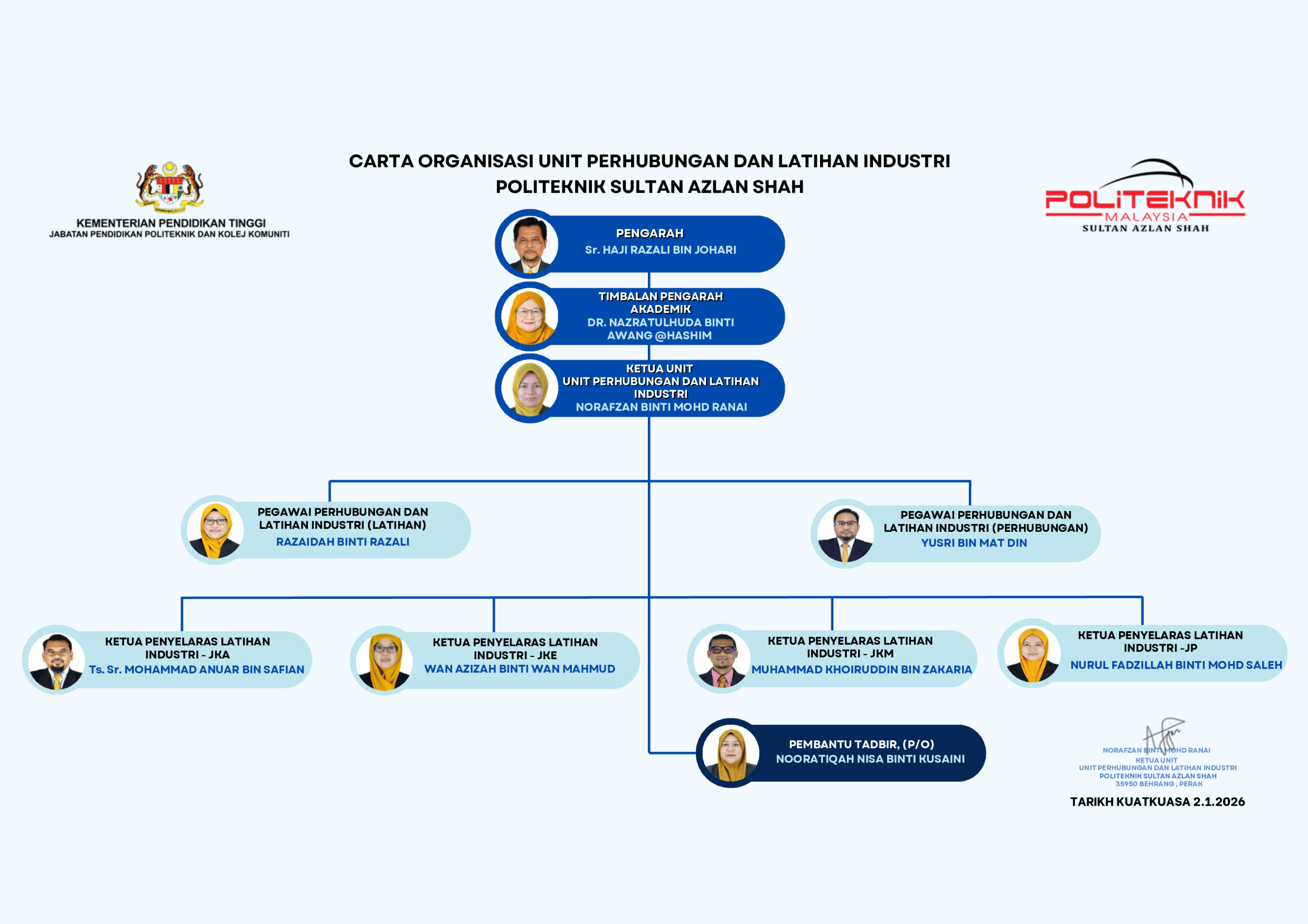 2 JAN 2026 Carta Organisasi UPLI PSAS 2026 yusri uplipsas 1