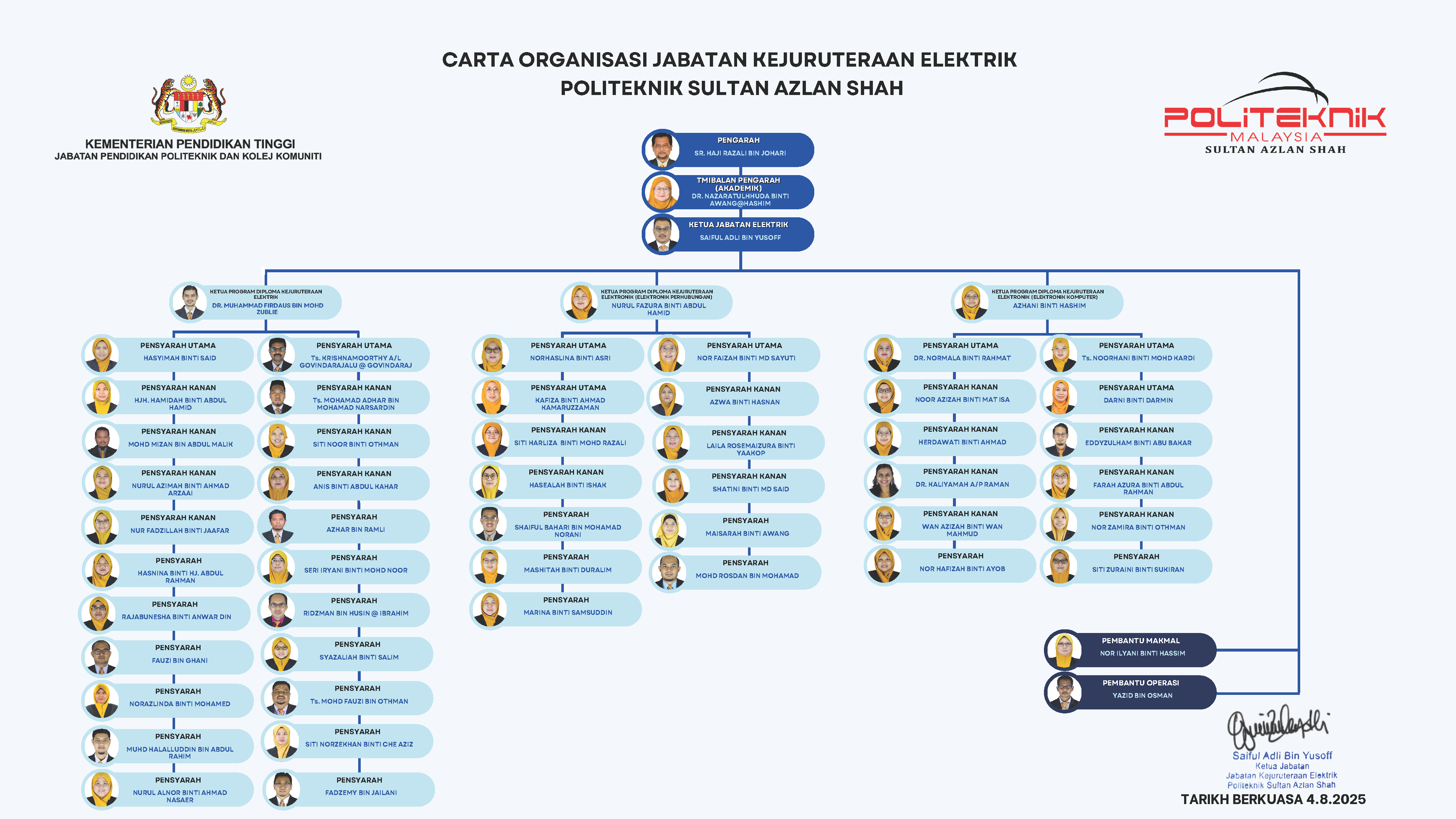 Carta Organisasi JKE 2025 4082025
