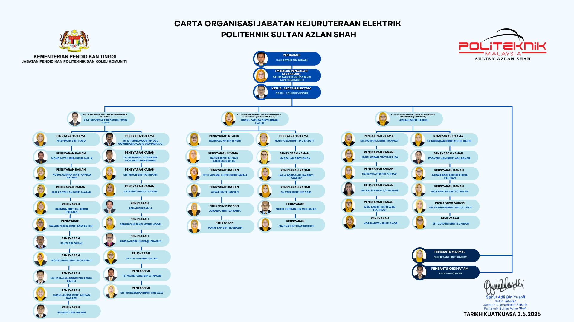  Carta Organisasi JKE 2026
