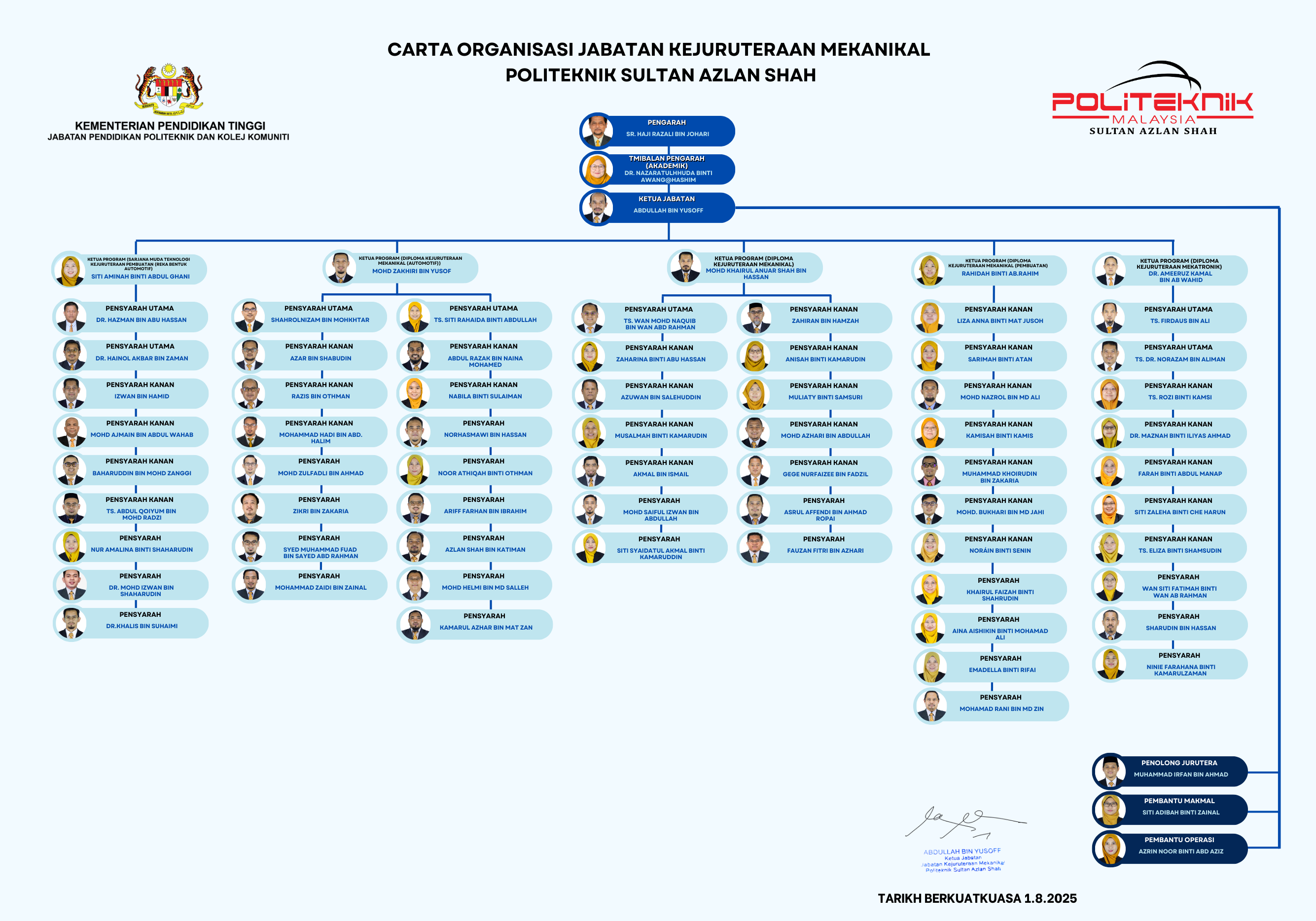 CARTA ORGANISASI JKM 150825