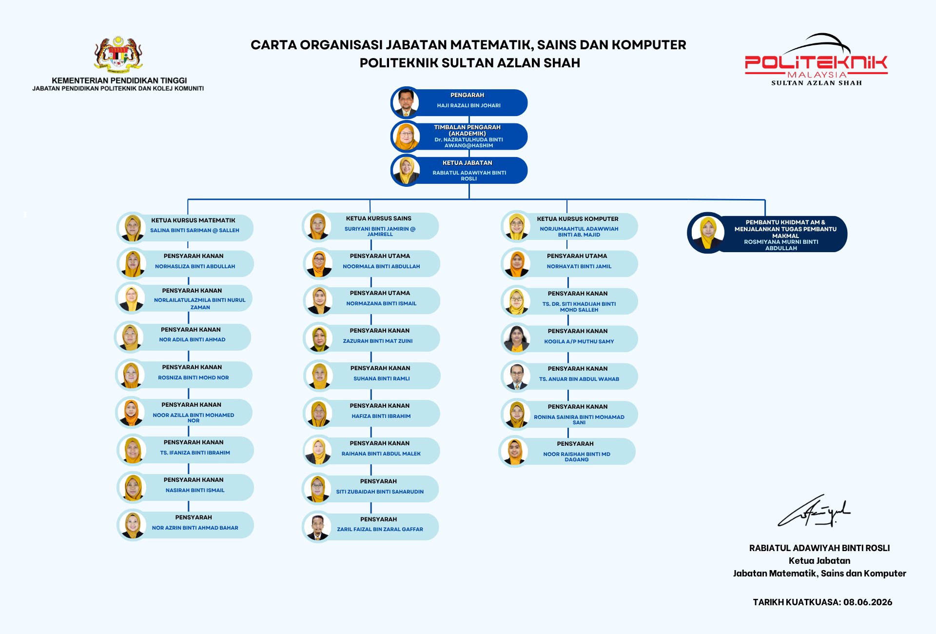 2026 Carta Organisasi JMSK PSAS