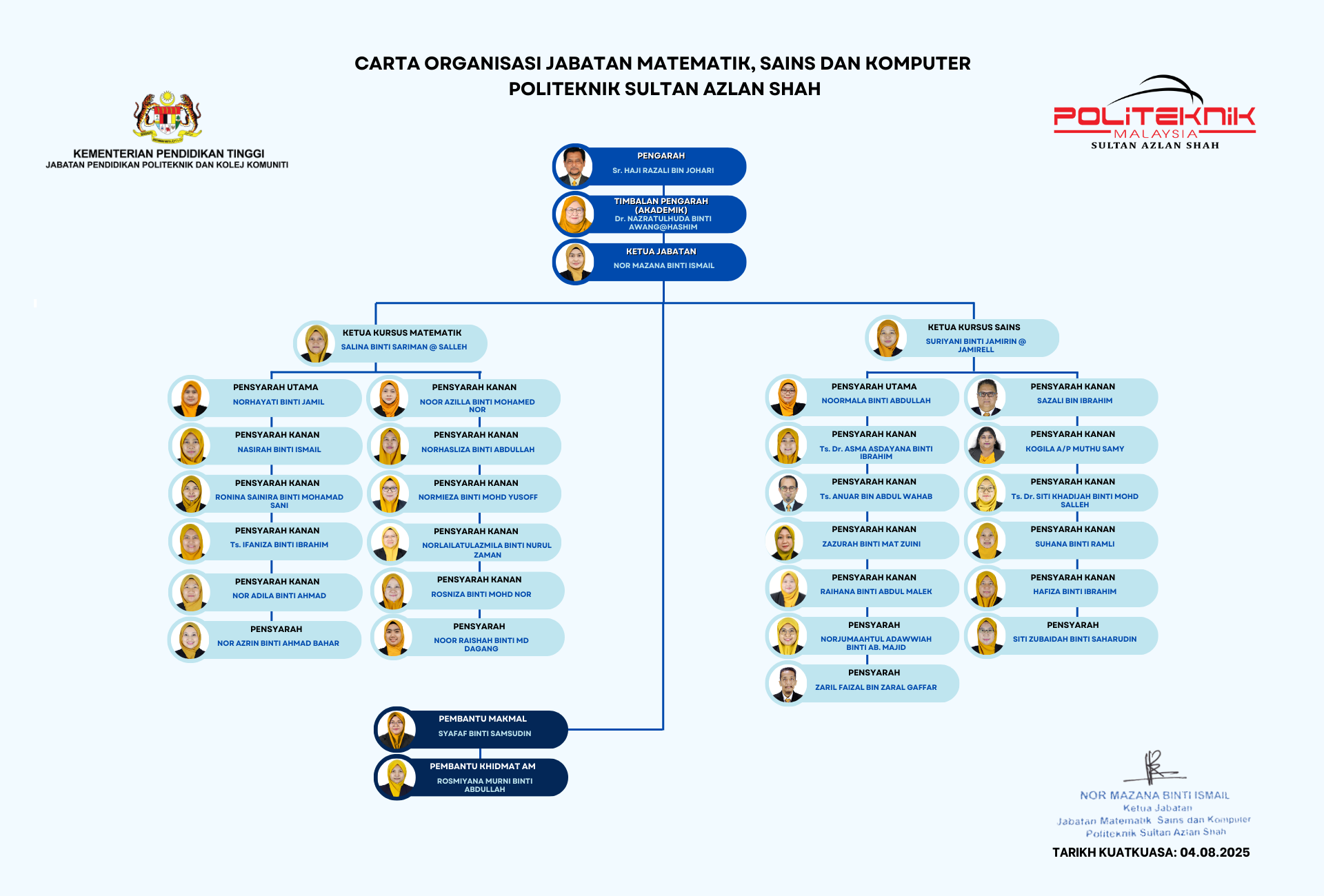 Carta Organisasi JMSK PSAS 2025 4 Ogos 2025