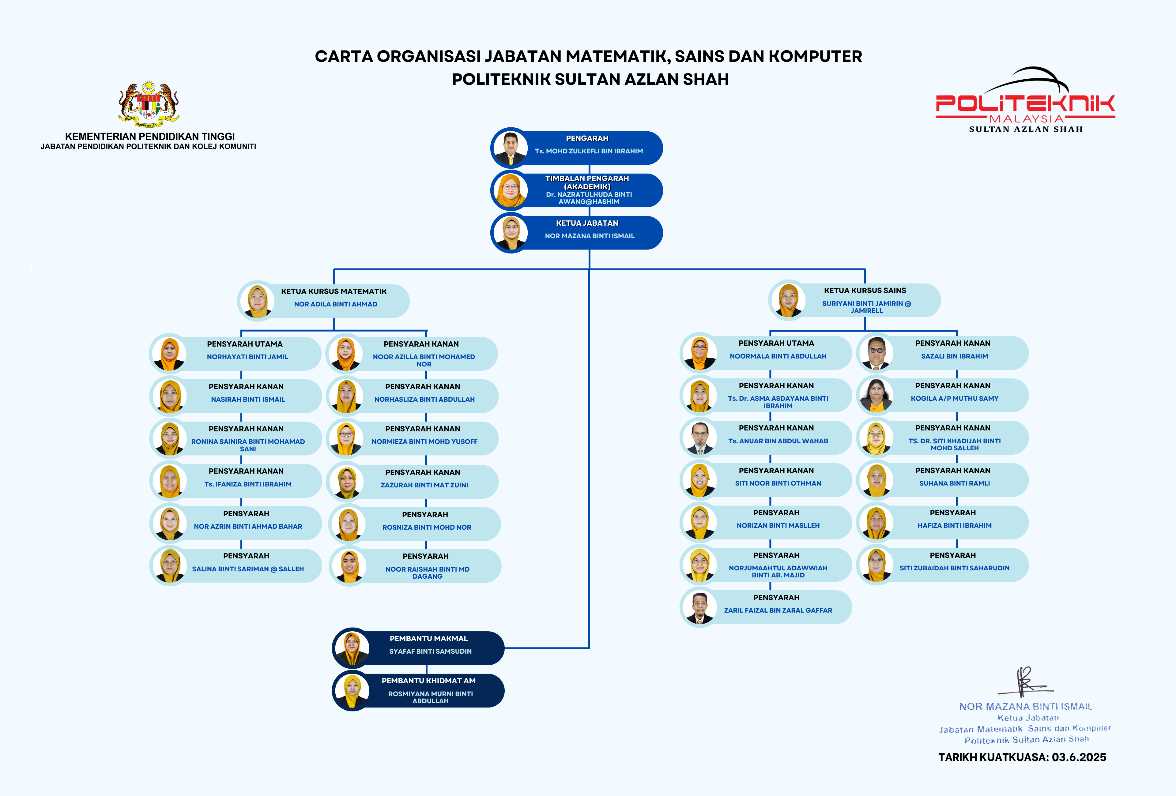Carta Organisasi JMSK PSAS 25062025