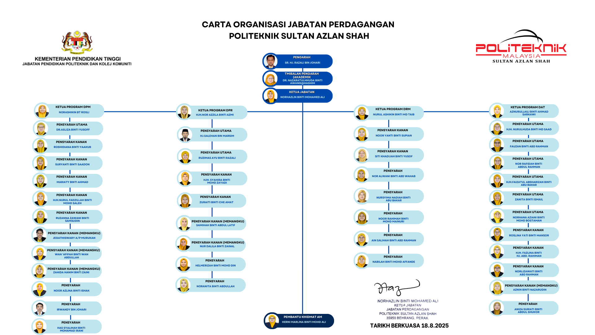 CARTA ORGANISASI JP 15082025