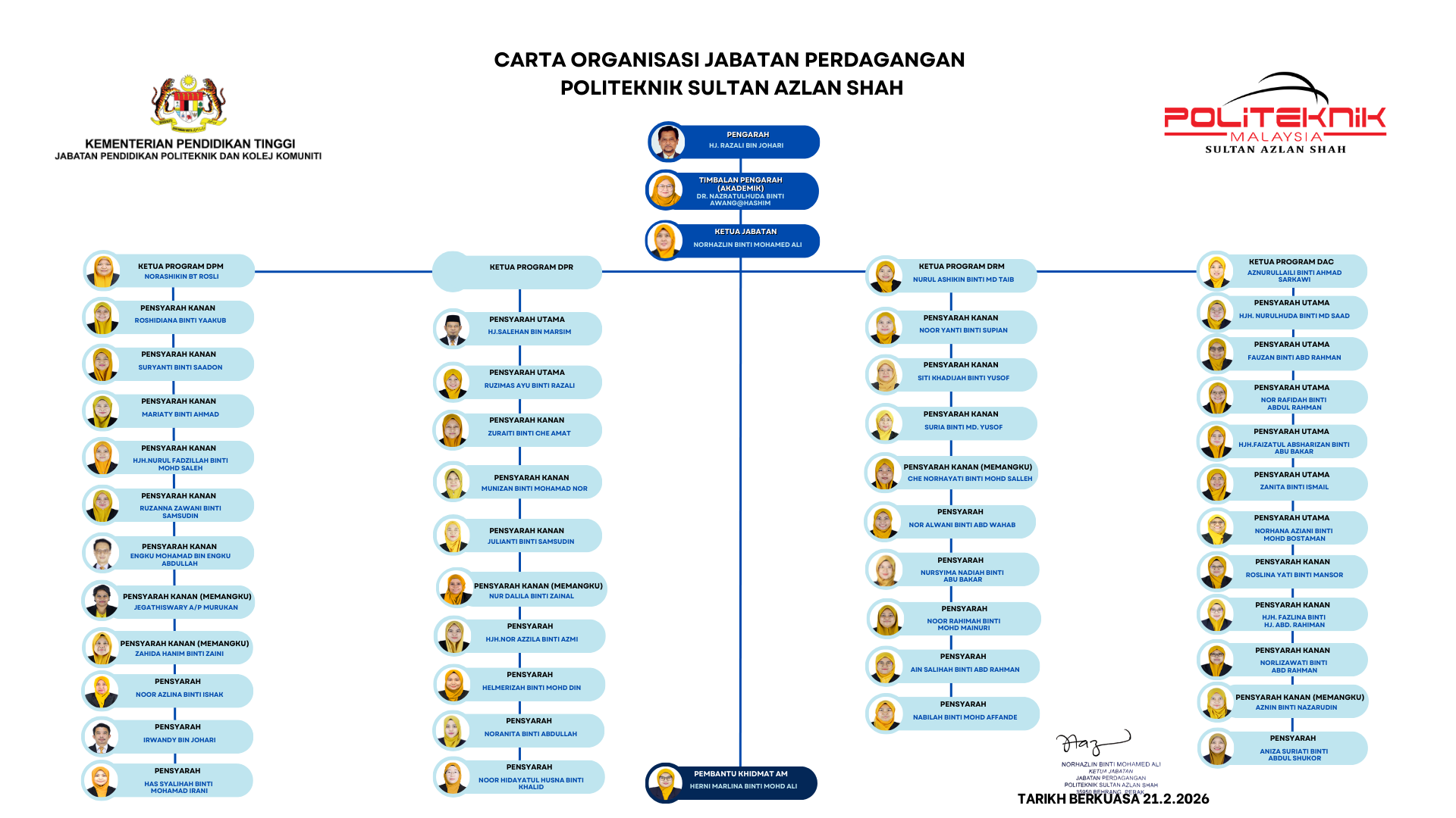 CARTA ORGANISASI JP 21022026