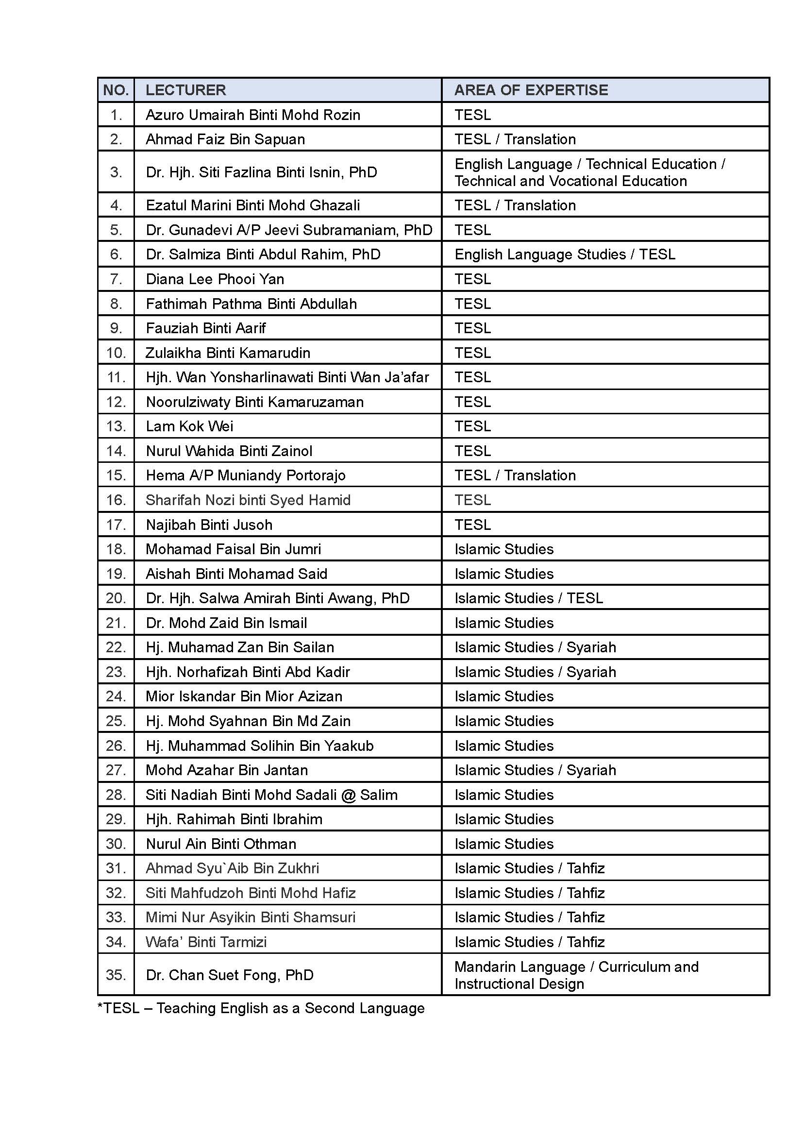 AREA OF EXPERTISE Lam Kok Wei Lam Kok 2