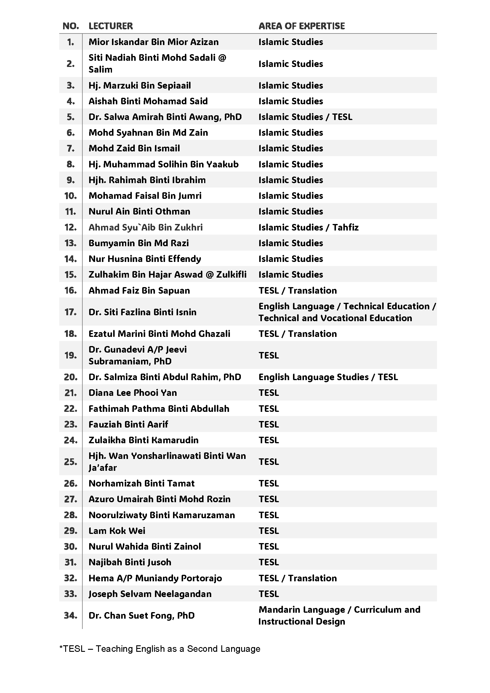 AREA OF EXPERTISE JPA 220525