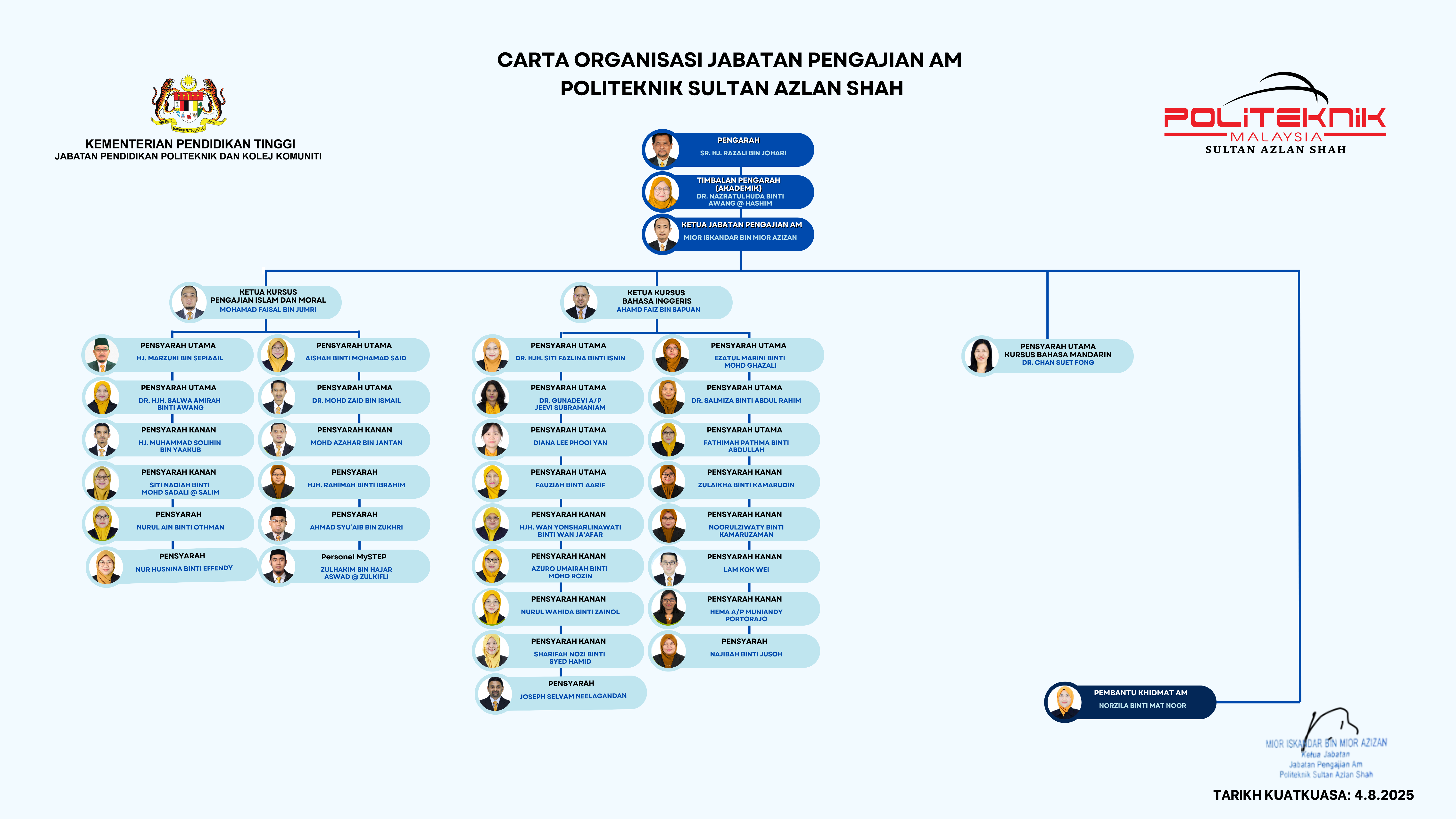 Carta Organisasi JPA 15082025