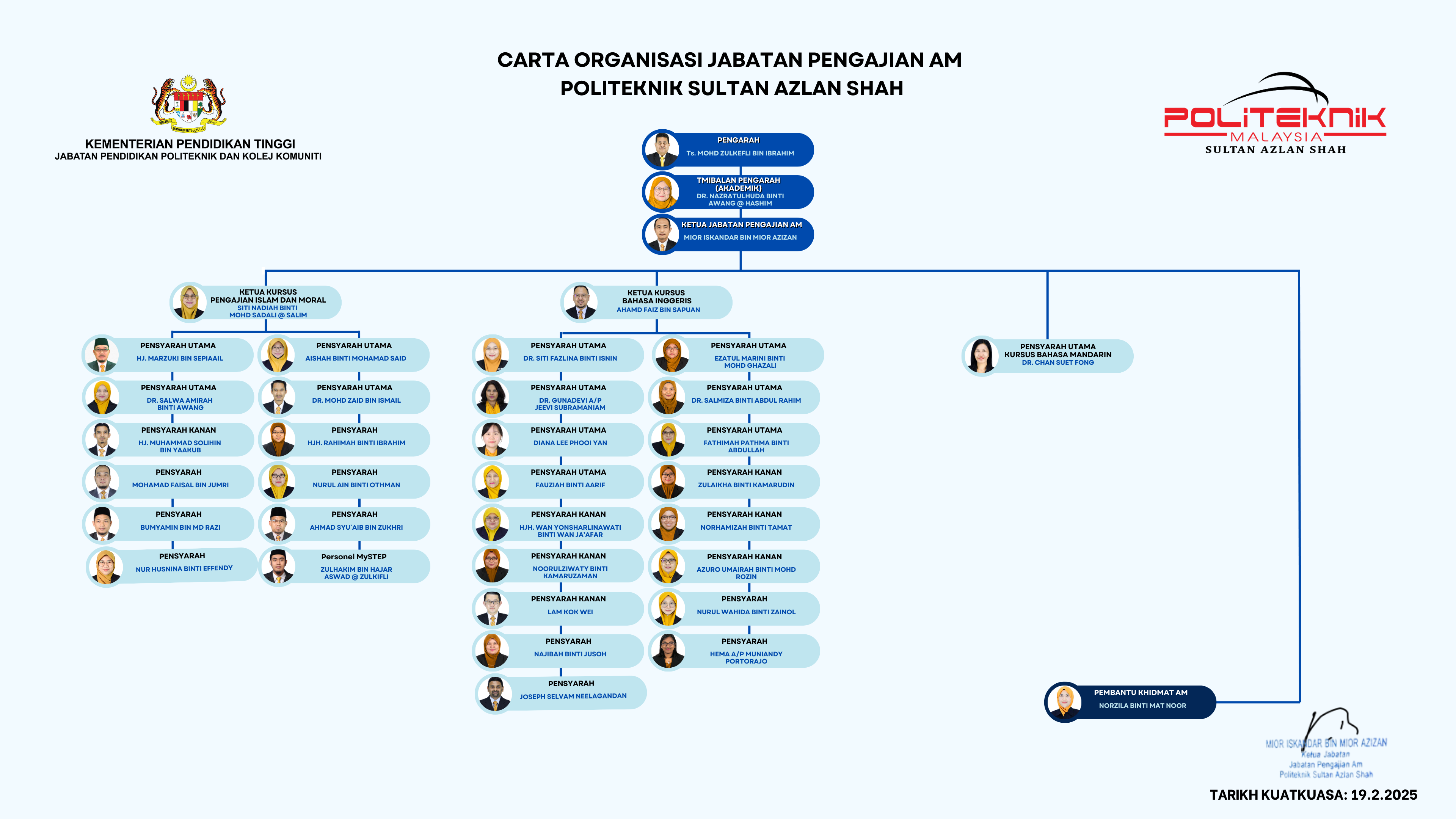 Carta Organisasi JPA 210525