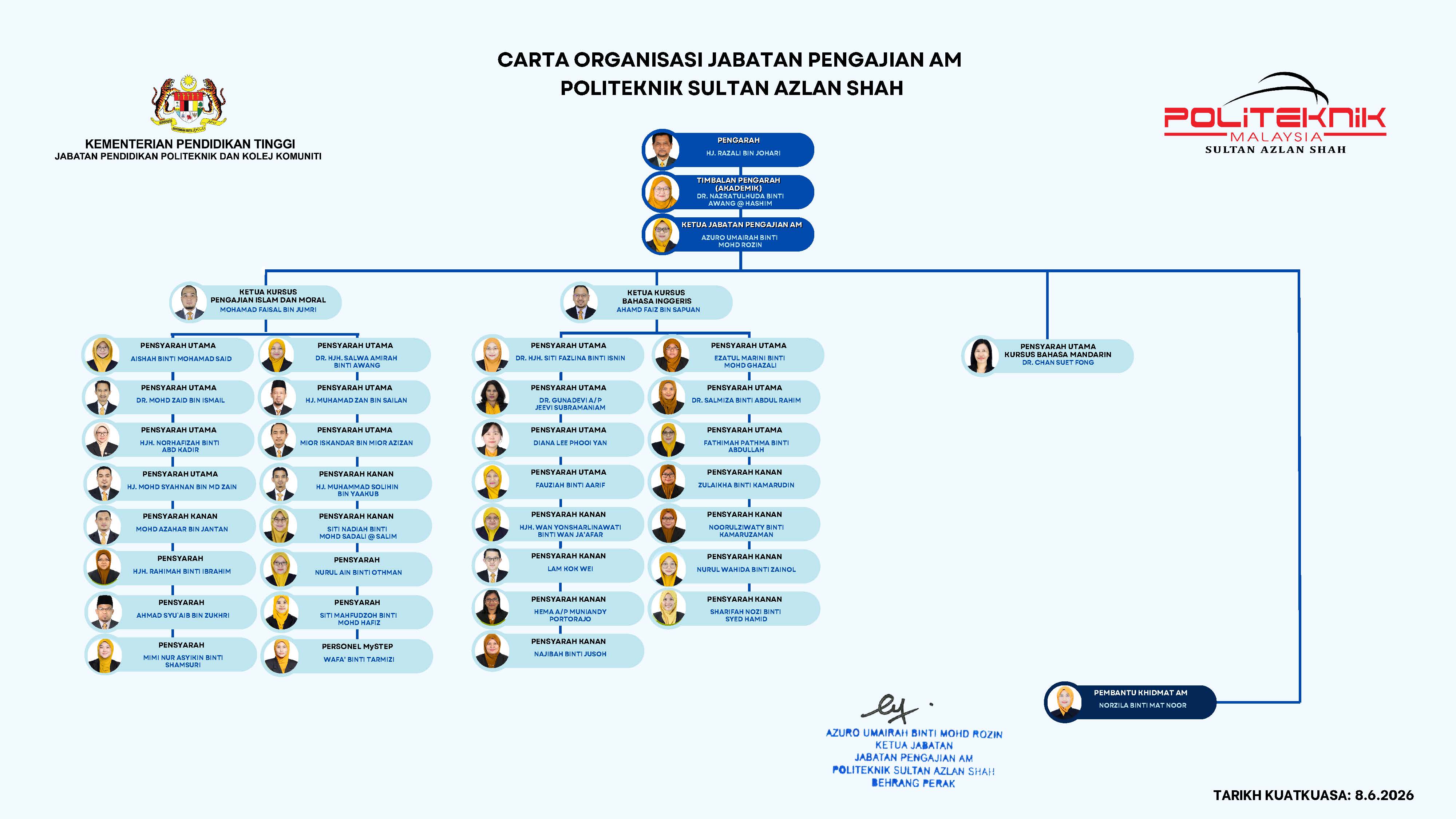 Carta Organisasi JPA June 2026 LAM KOK WEI PSAS
