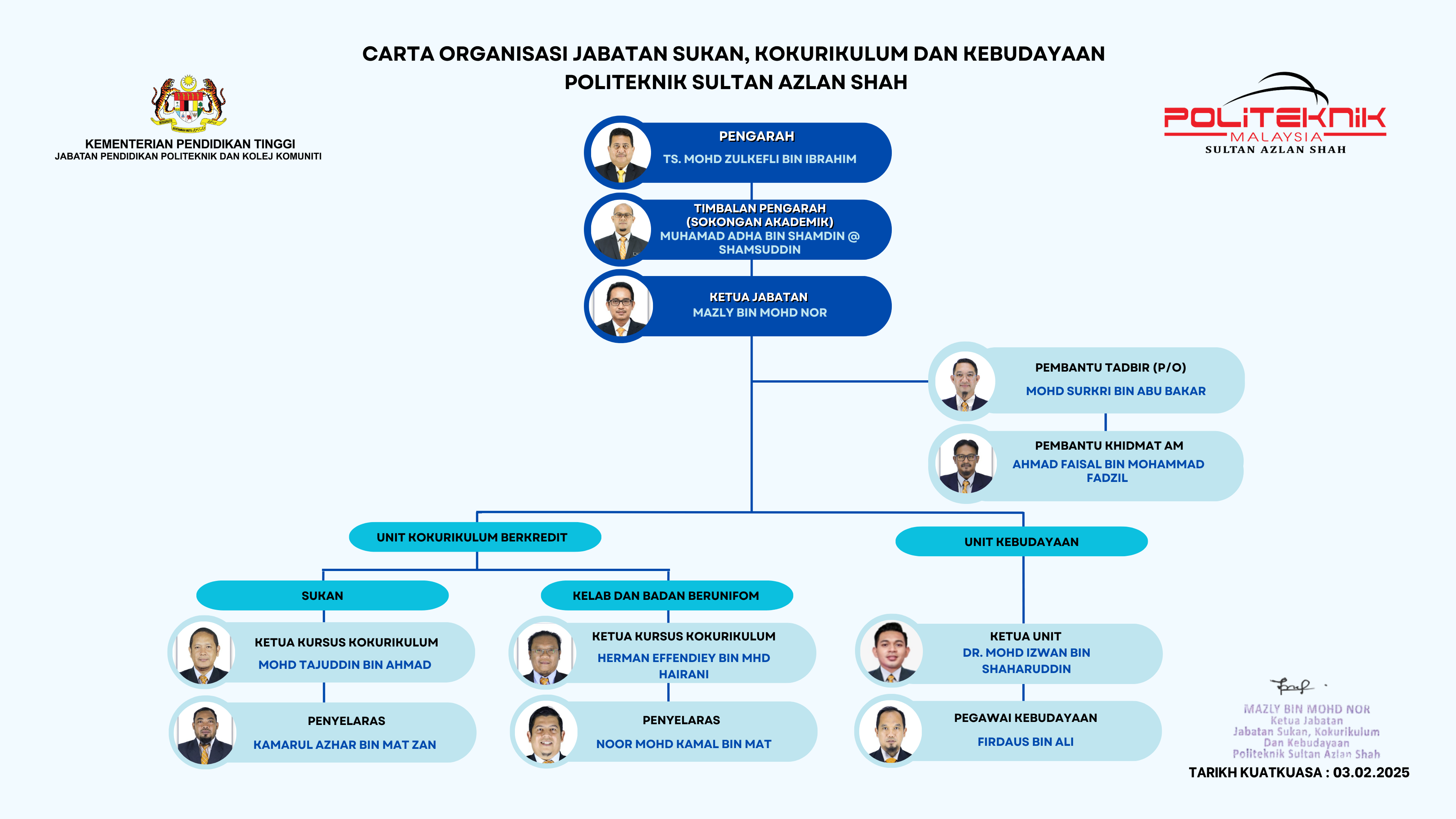 Carta Organisasi JSKK 2025