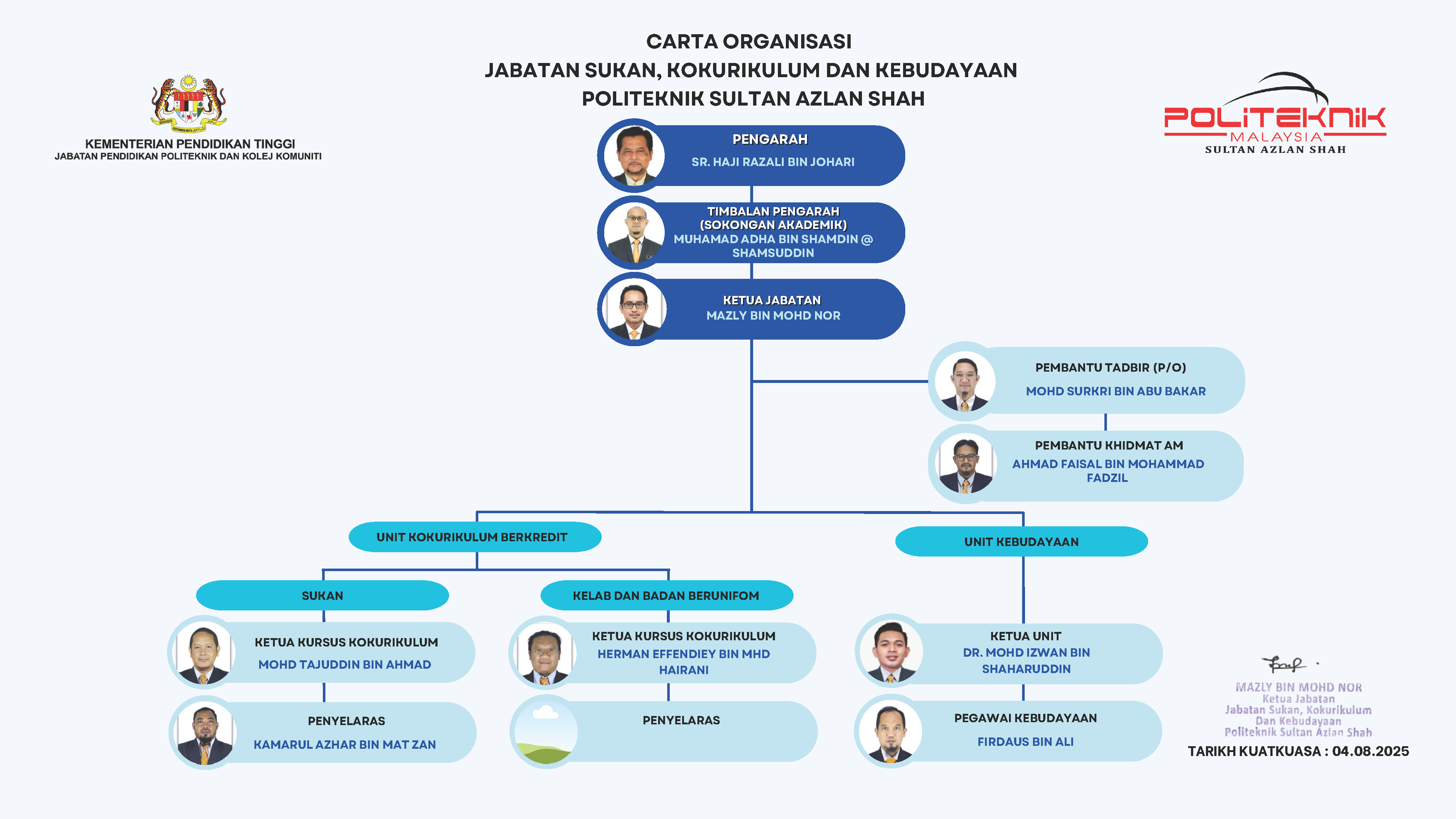 Carta Organisasi JSKK 2025 Kuatkuasa 4 Ogos