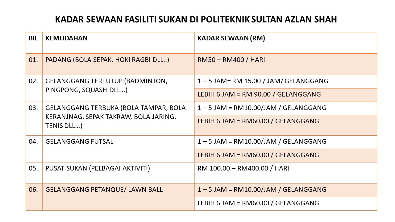 KADAR SEWAAN GELANGGANG SUKAN Navilah Mansyur