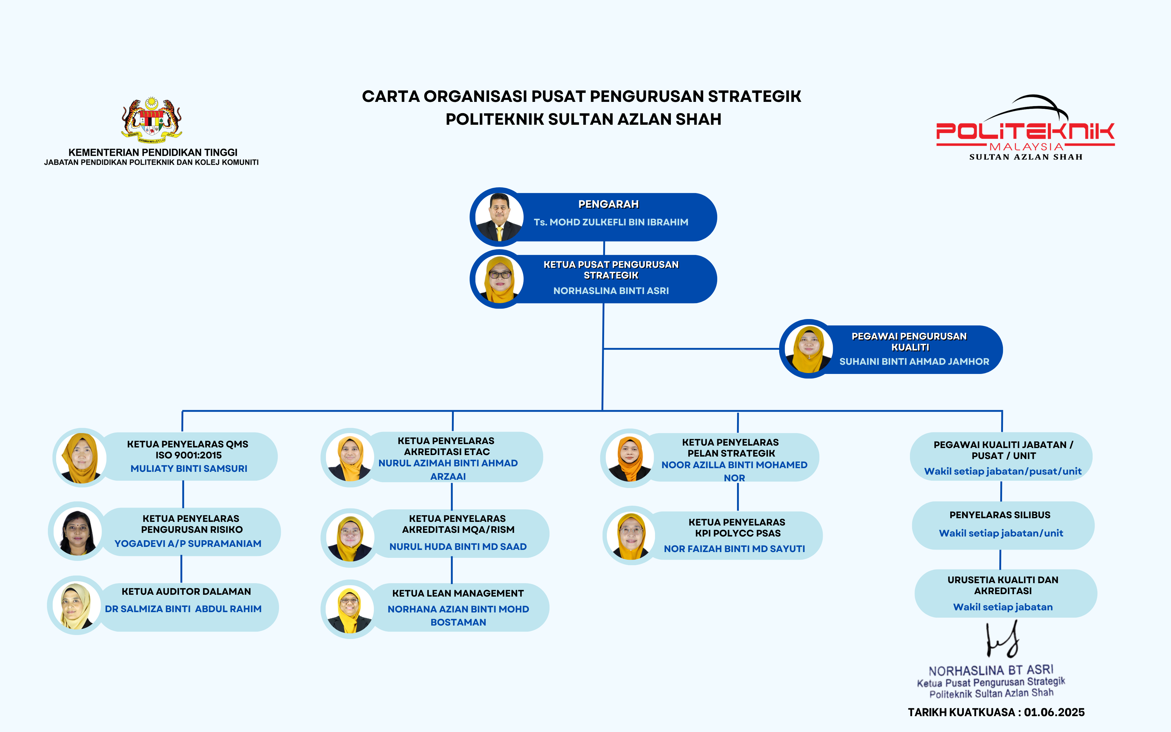 Carta Organisasi PPS 18062025