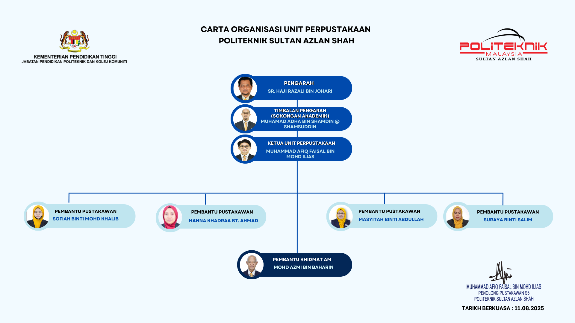 Carta Perpustakaan 2025