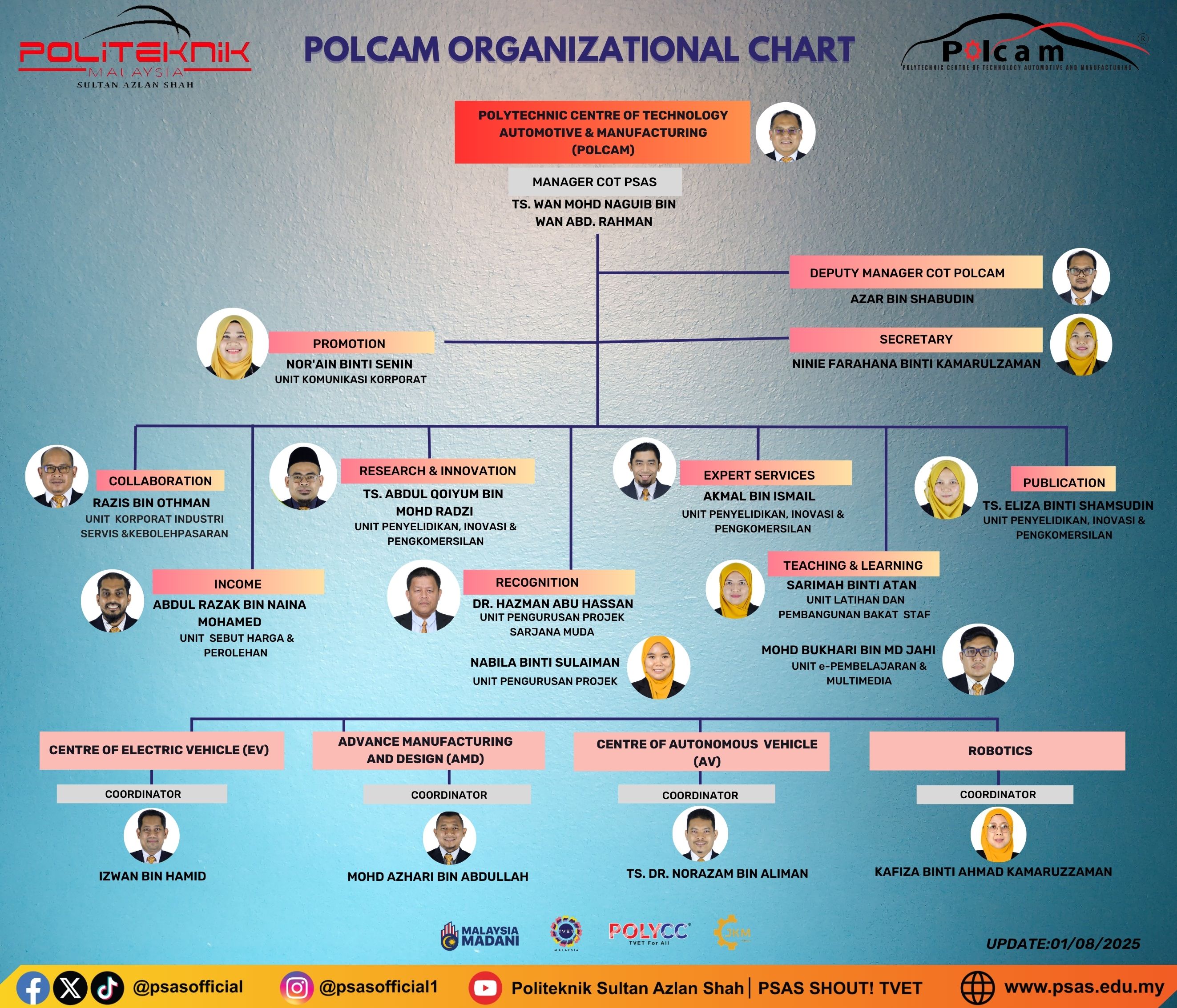 CARTA ORGANISASI POLCAM 15082025