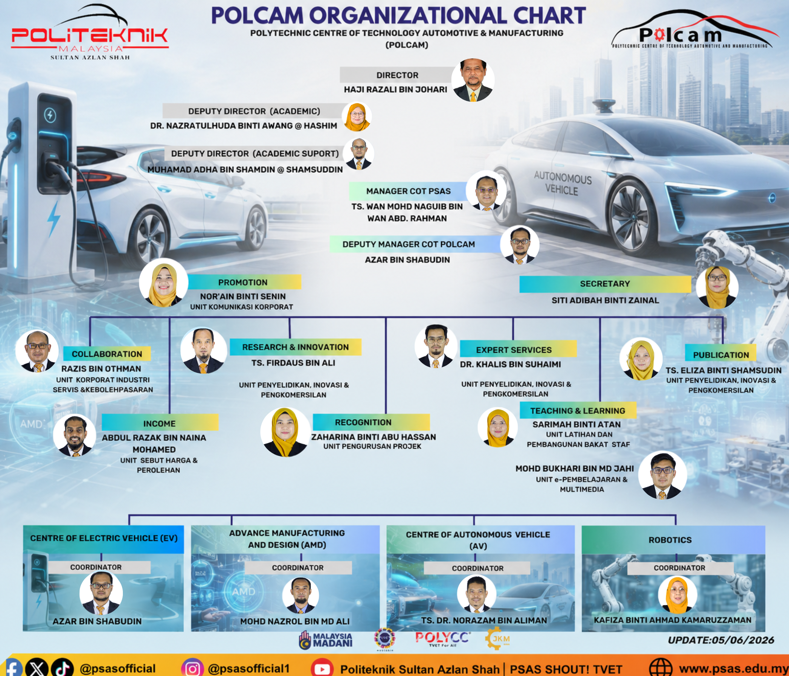 Copy of 2026 Copy of ORGANIZATIONAL CHART (600 × 400 mm) (700 × 500 mm) (1)