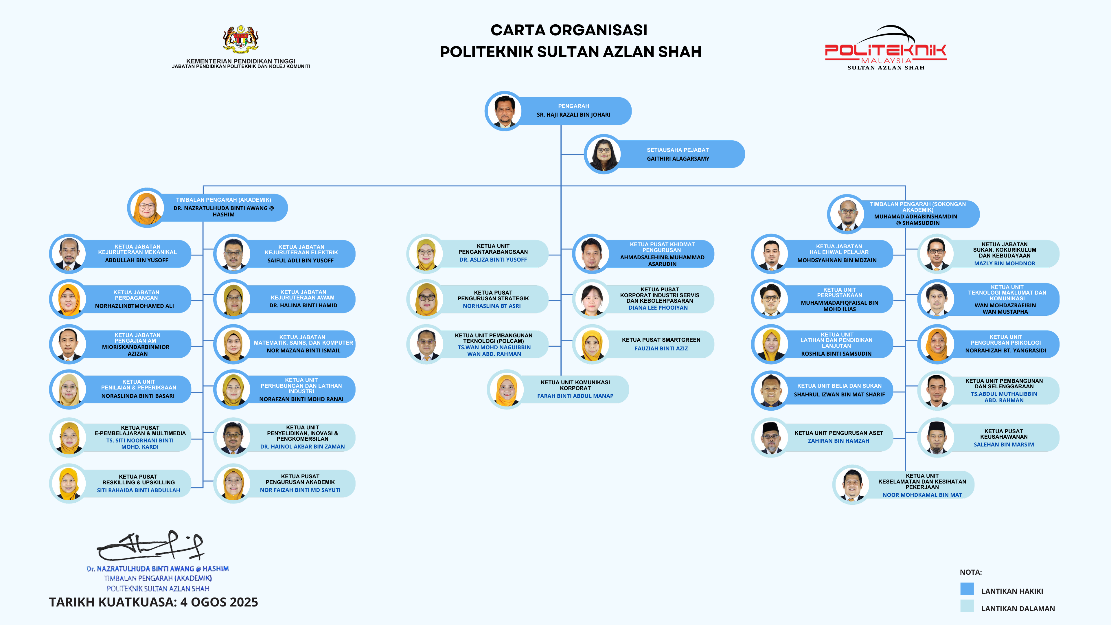CARTA ORGANISASI PSAS AMP 15082025