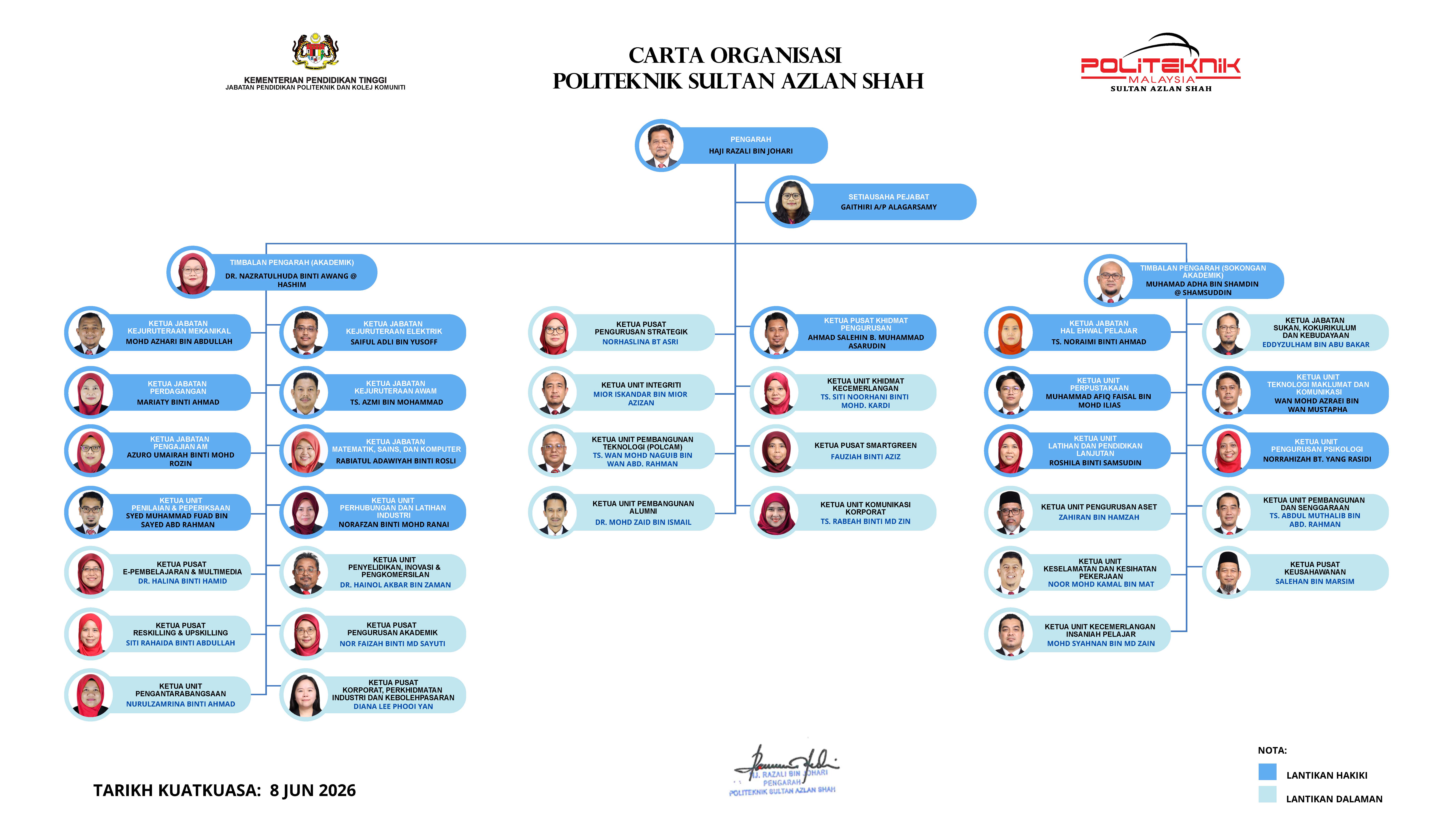 CARTA UA PSAS JUL 2026 NURUL AZIMAH AHMAD ARZAAI PSAS 1