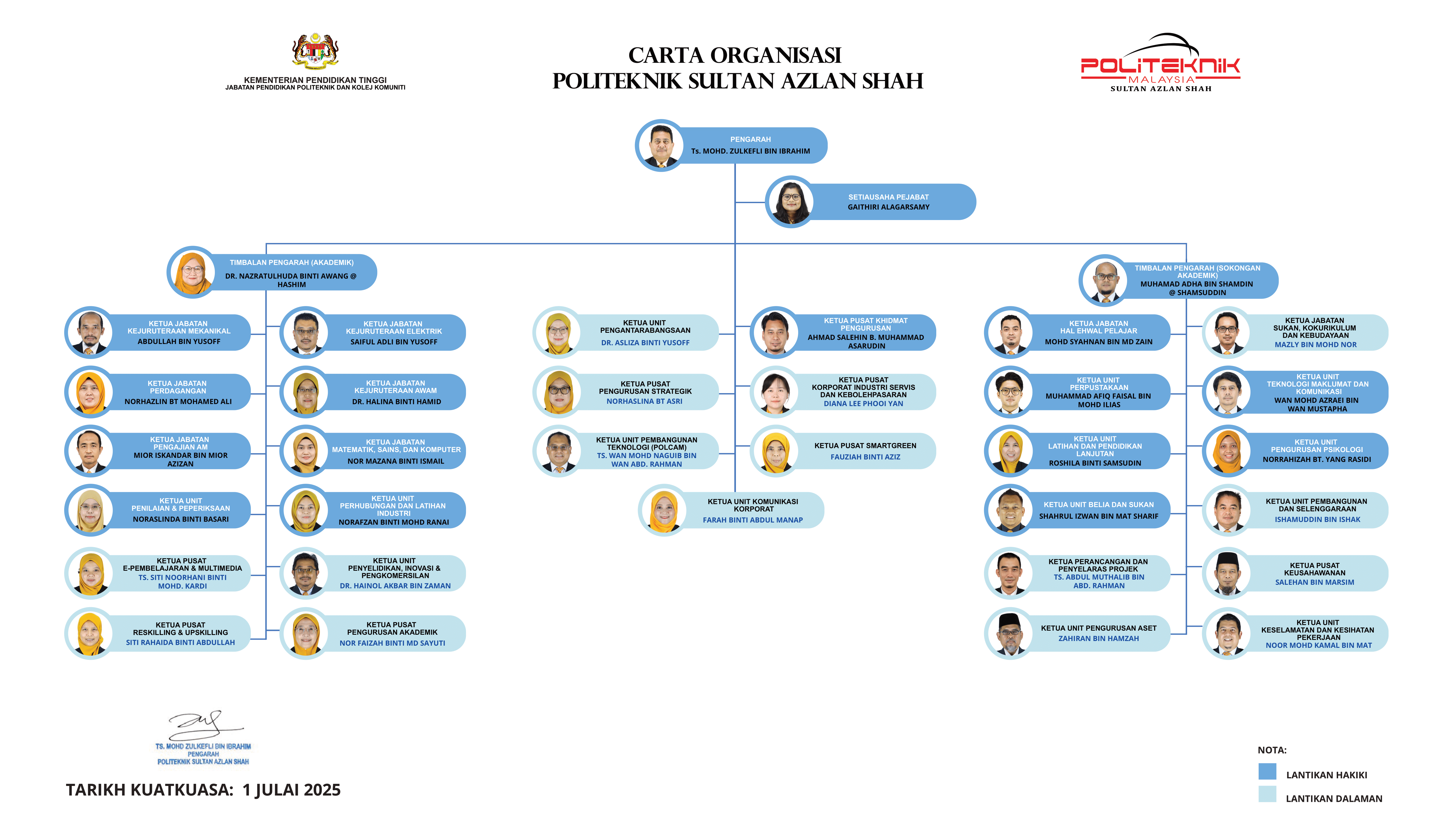 Carta Organisasi AMP PSAS 01072025
