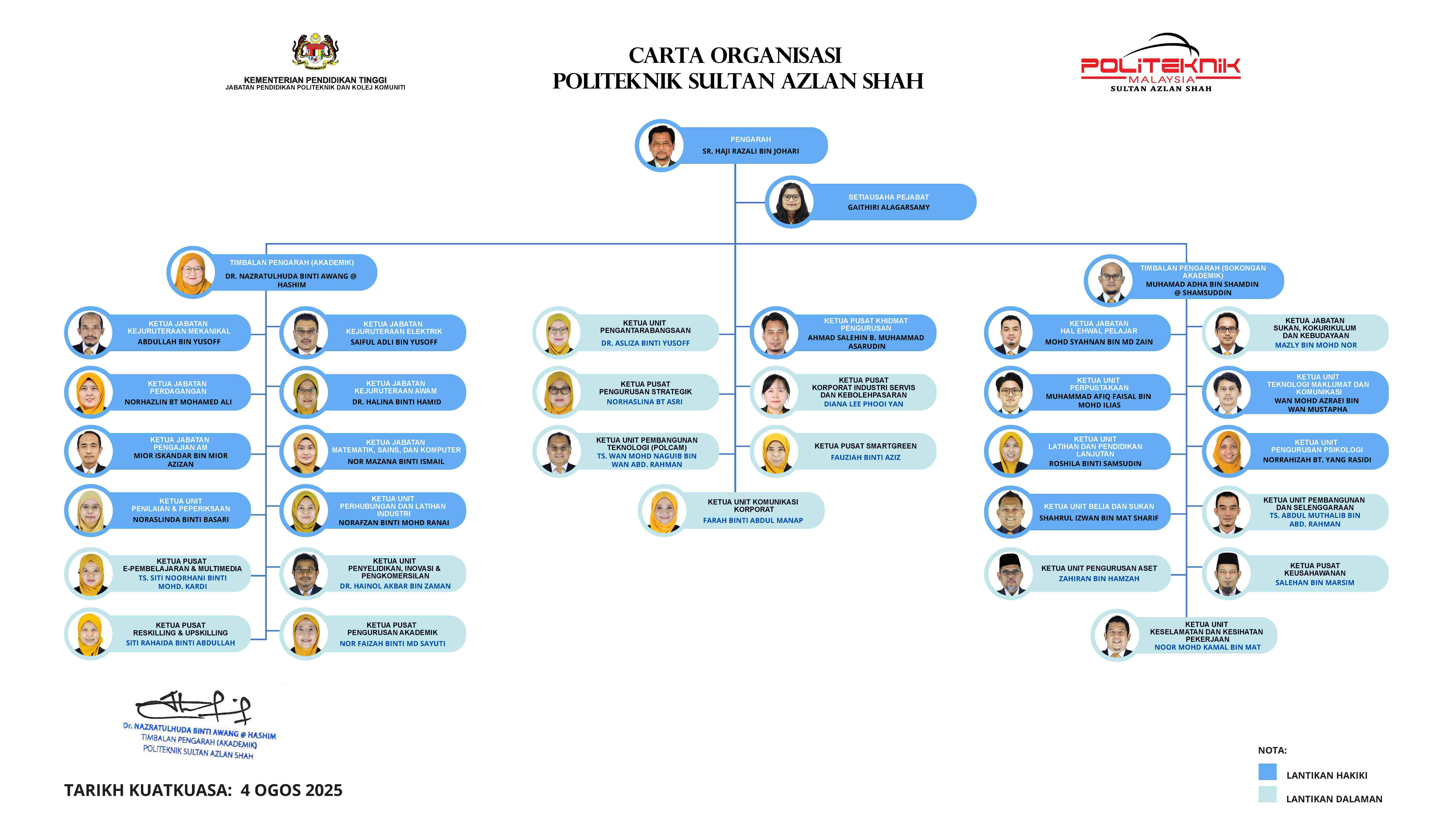 CARTA ORGANISASI PSAS AMP 15082025