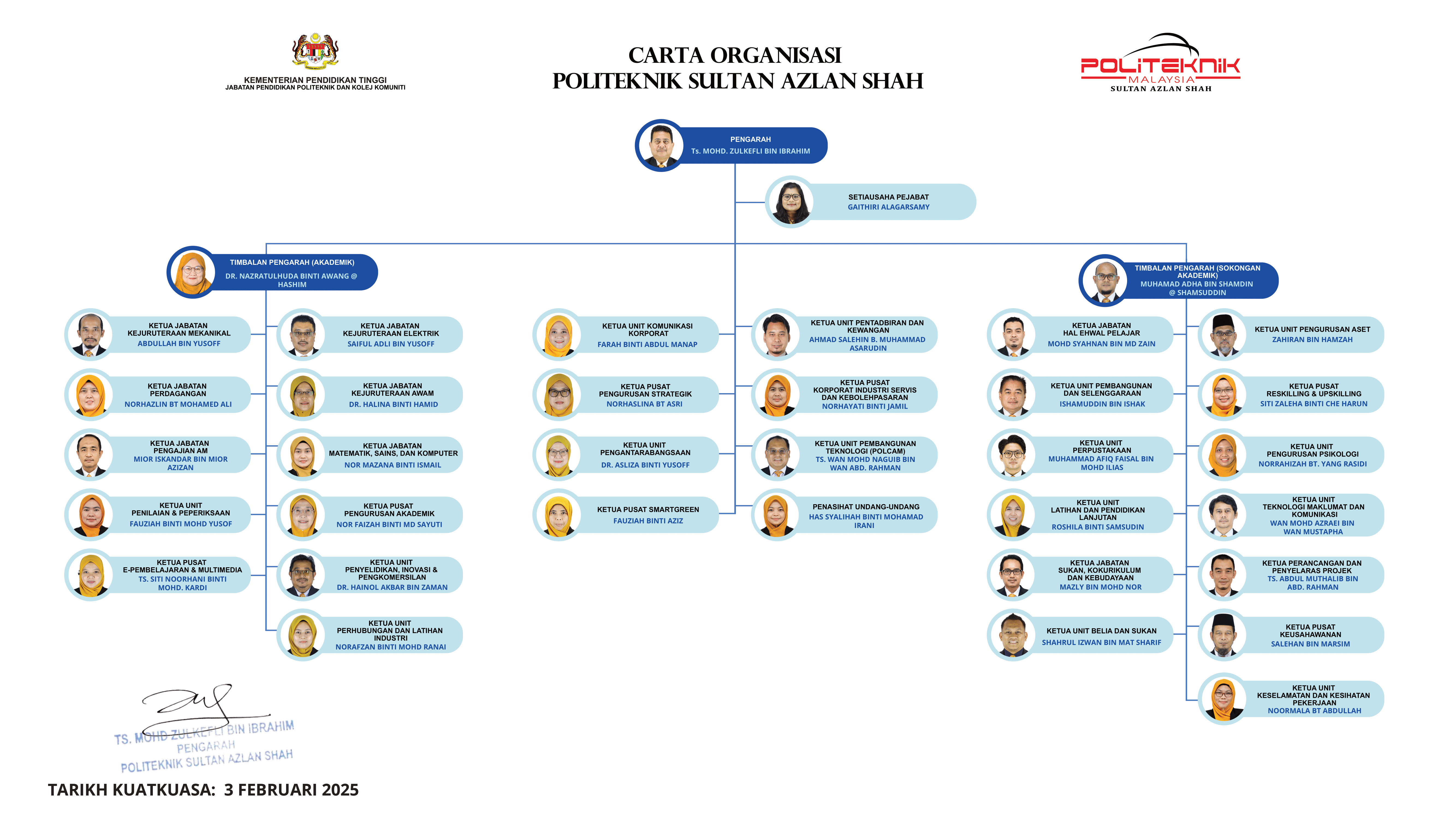 Carta Organisasi PSAS 260625
