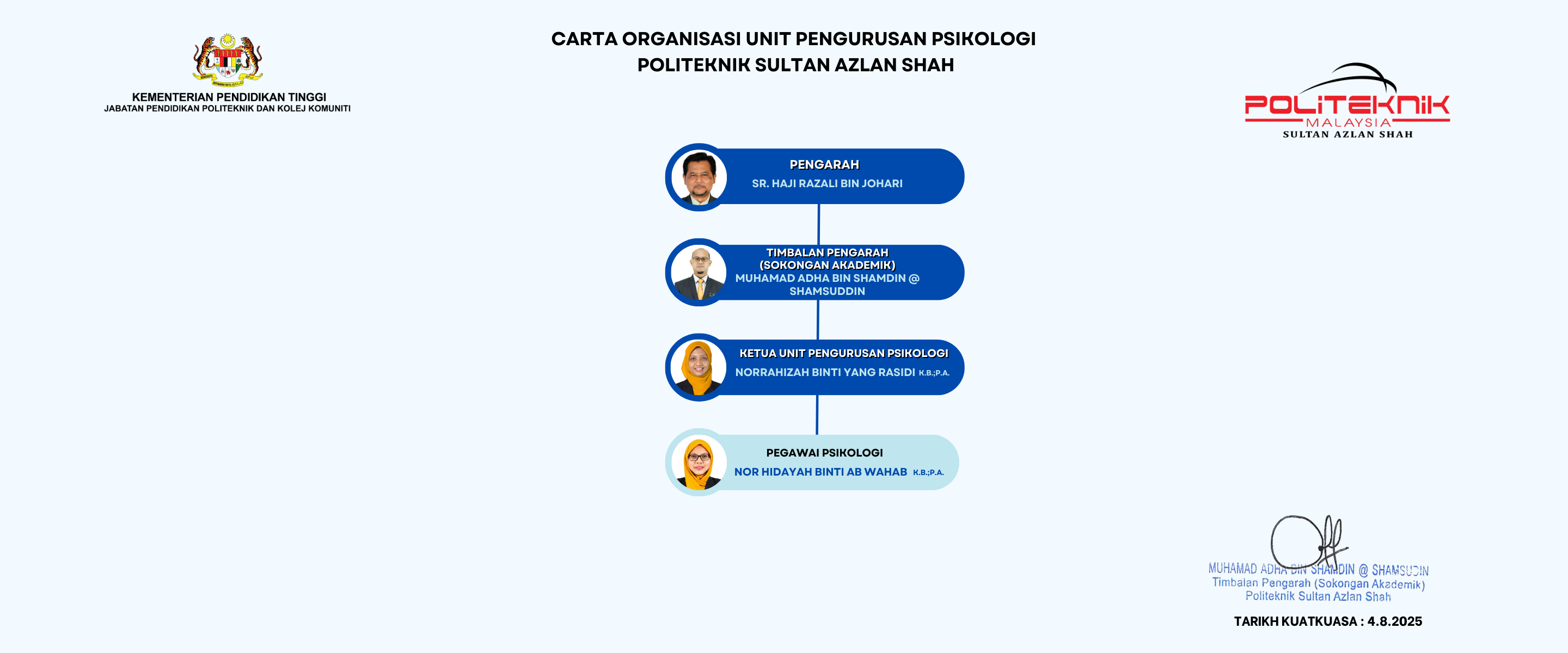 Carta Unit Pengurusan Psikologi 04082025 
